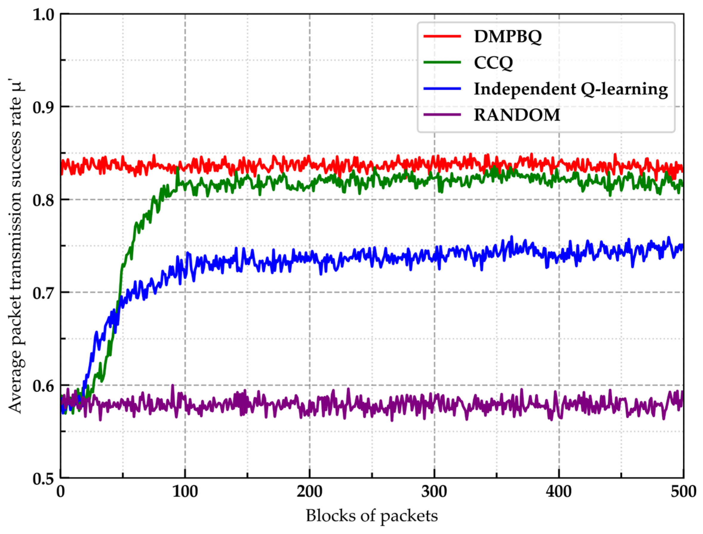 Electronics 13 01209 g006