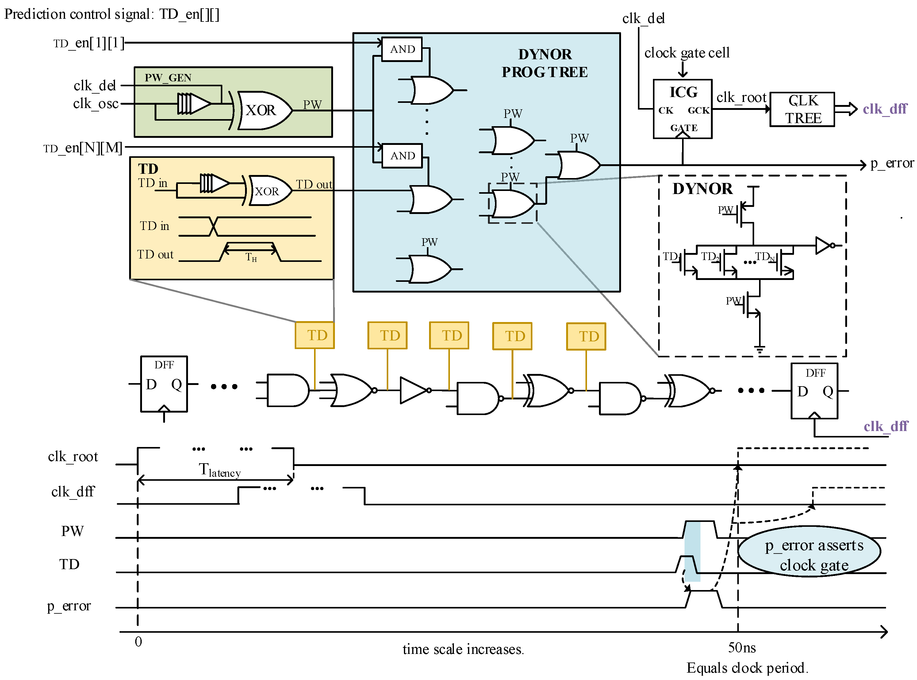 Electronics 13 01211 g001