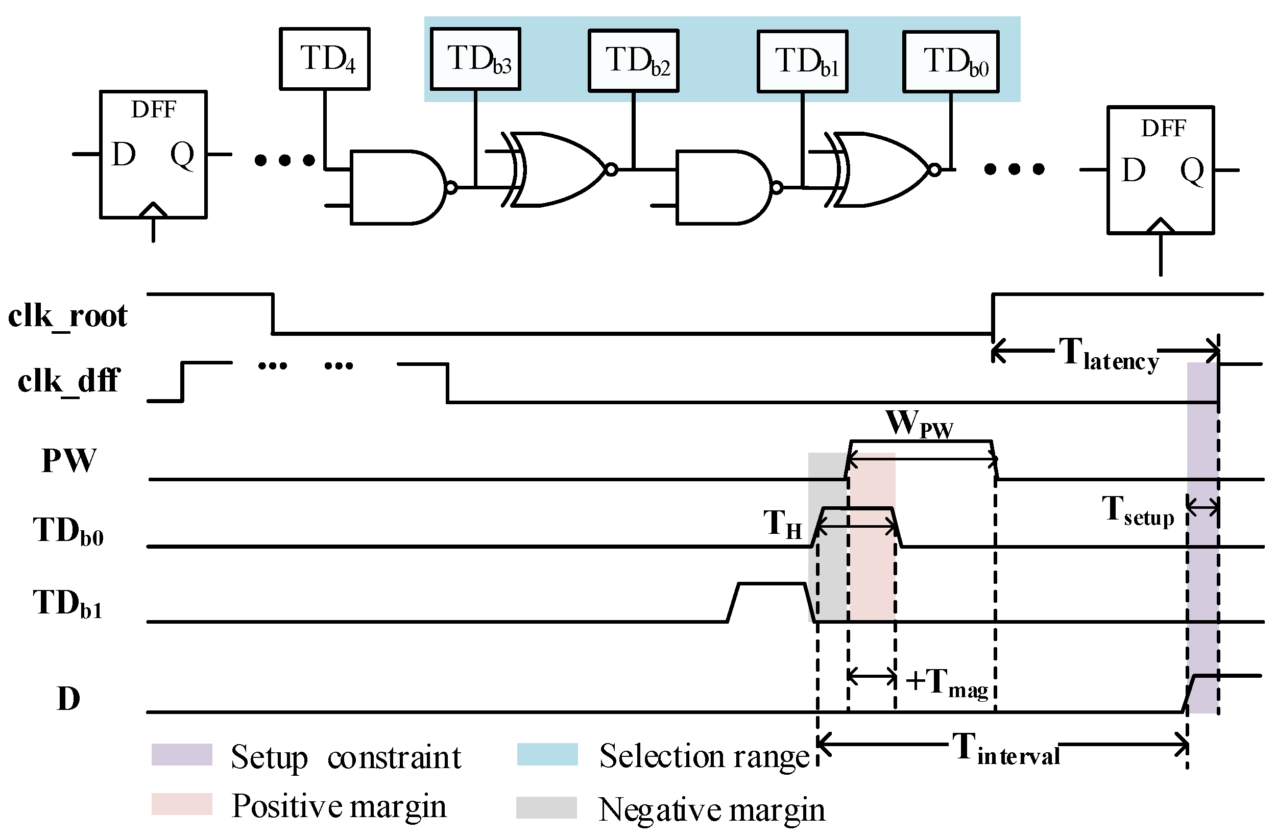 Electronics 13 01211 g002