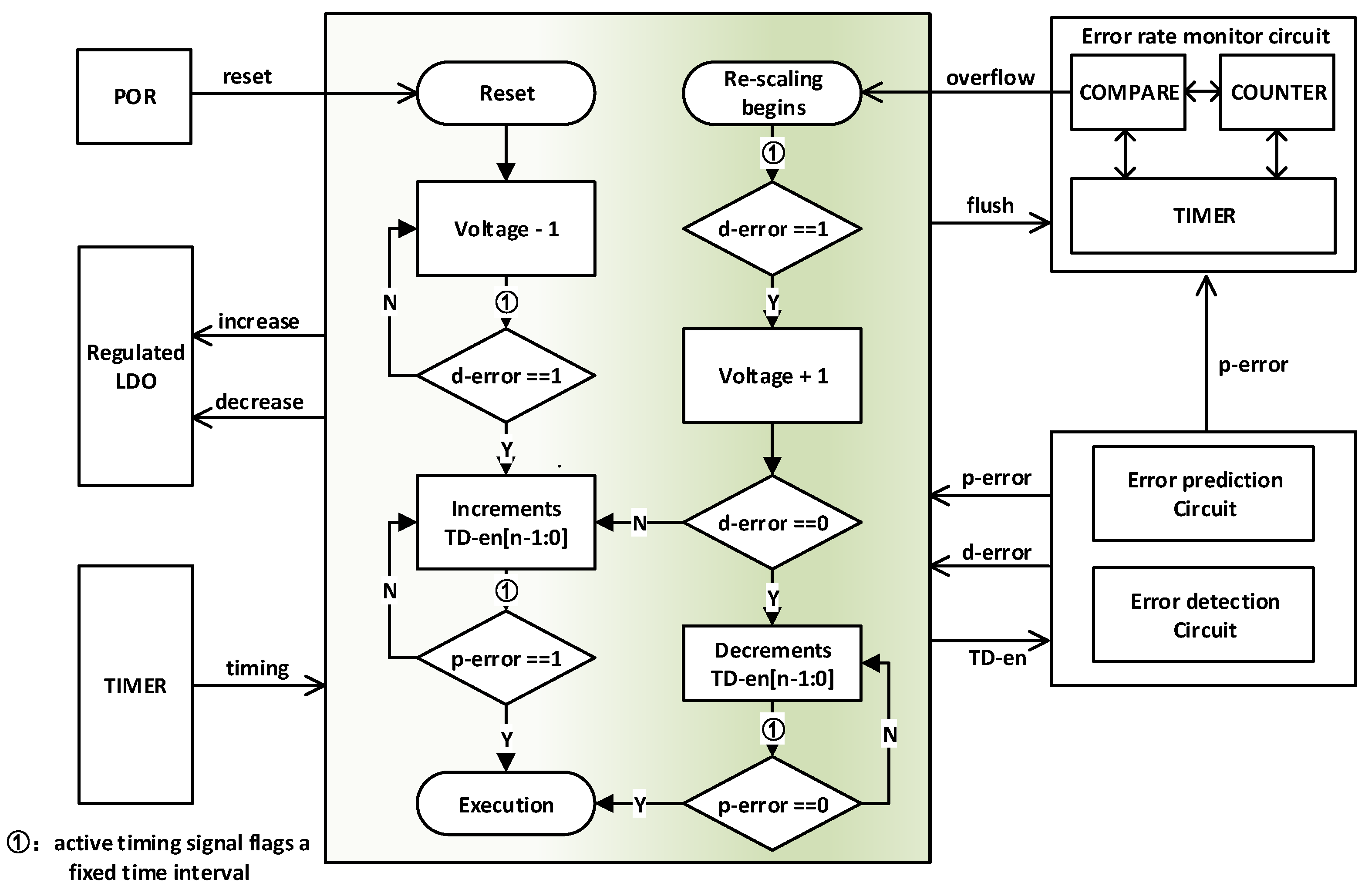 Electronics 13 01211 g004