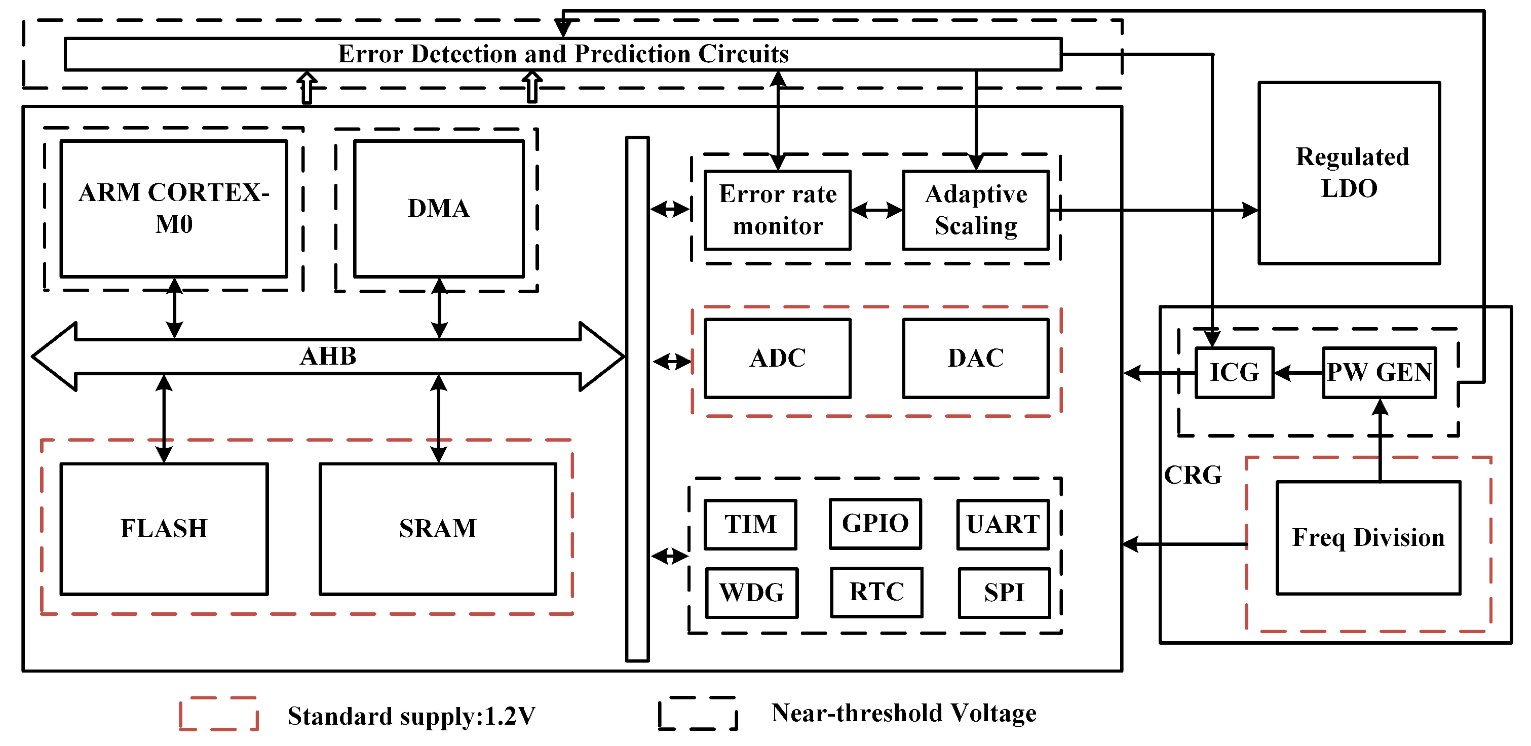 Electronics 13 01211 g005
