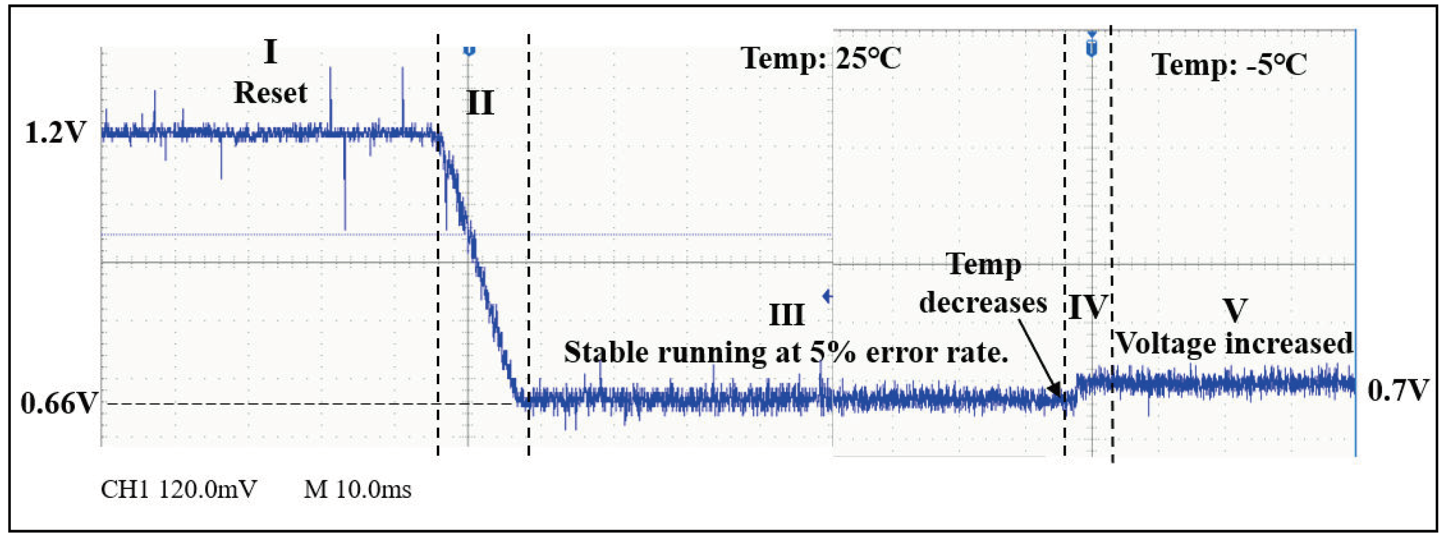 Electronics 13 01211 g008
