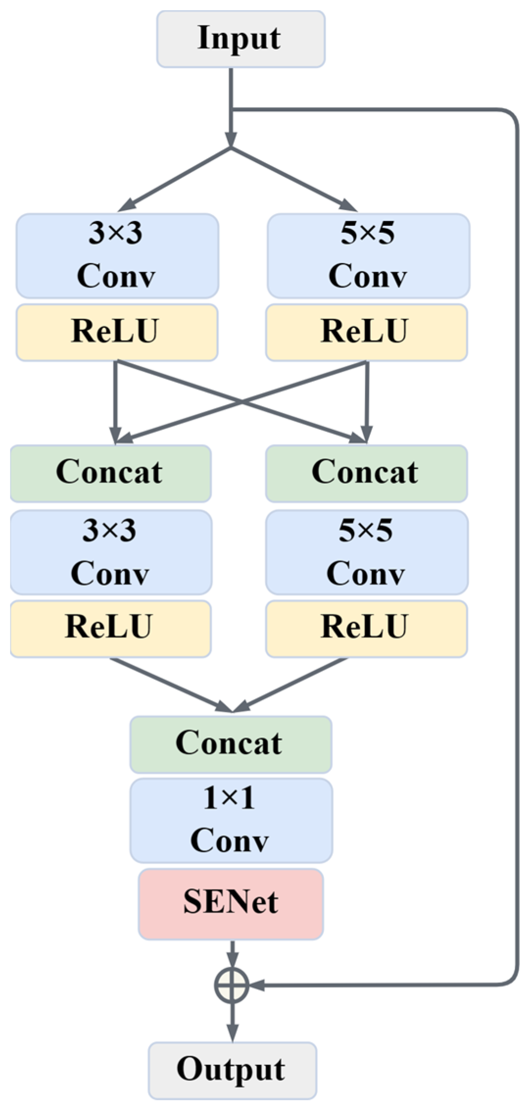 Electronics 13 01212 g003