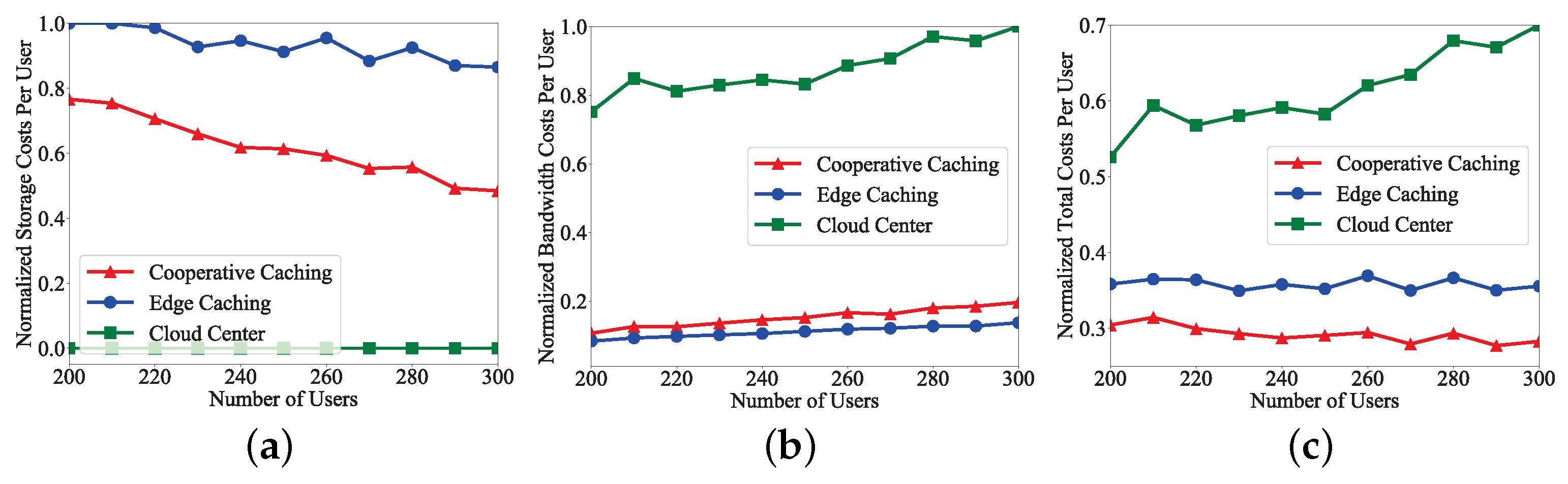 Electronics 13 01216 g005