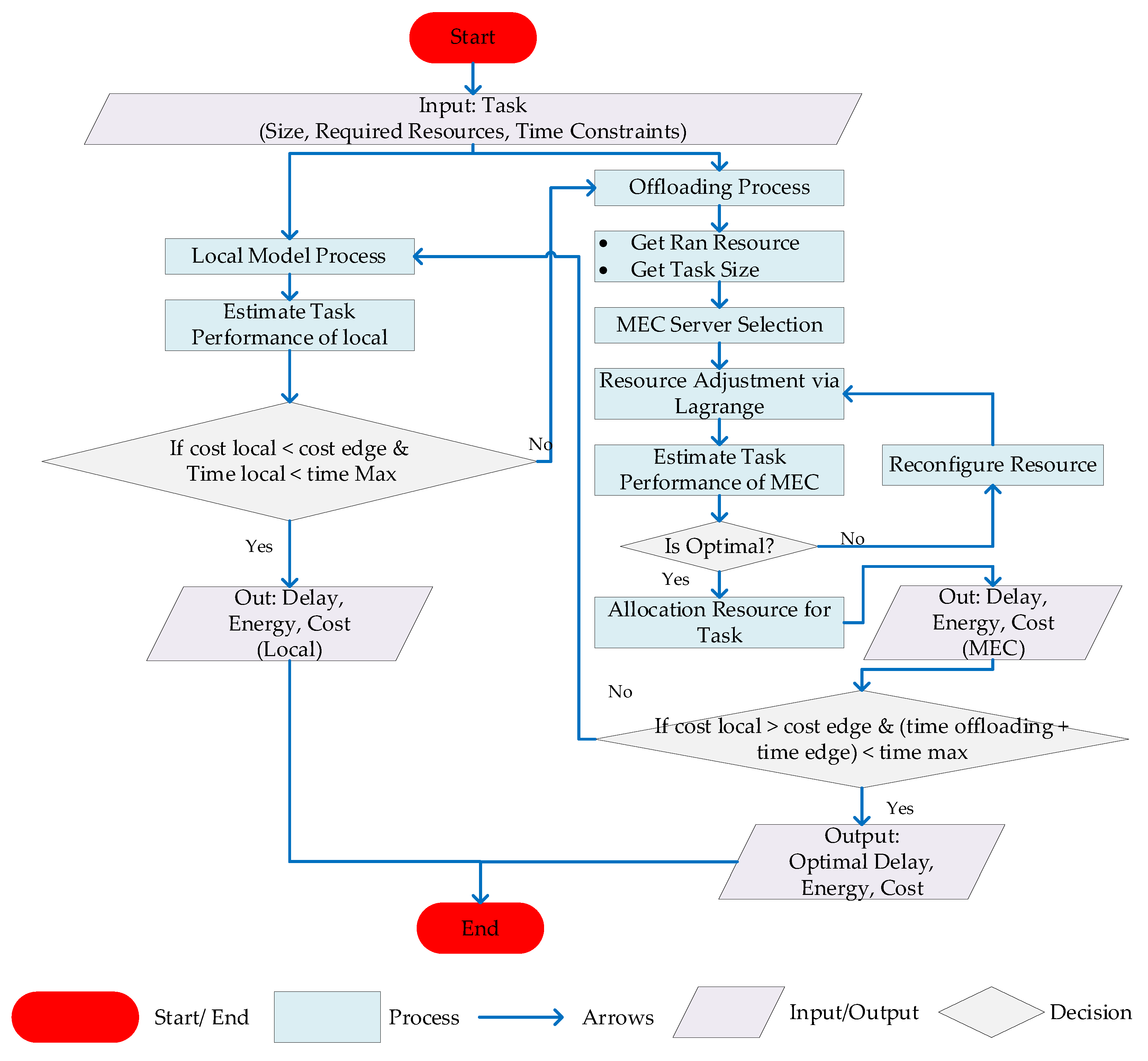 Electronics 13 01218 g002