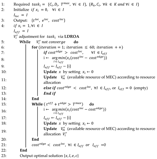 Electronics 13 01218 i001