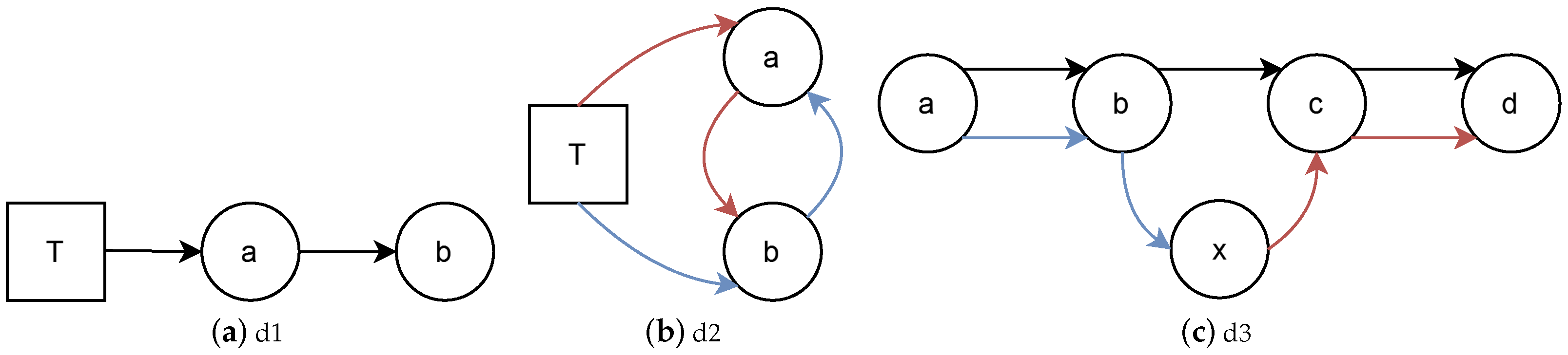 Electronics 13 01219 g002