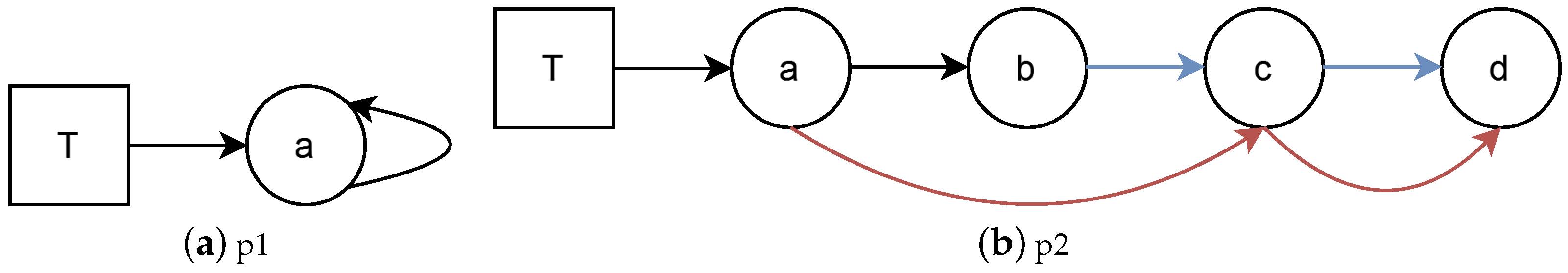 Electronics 13 01219 g003