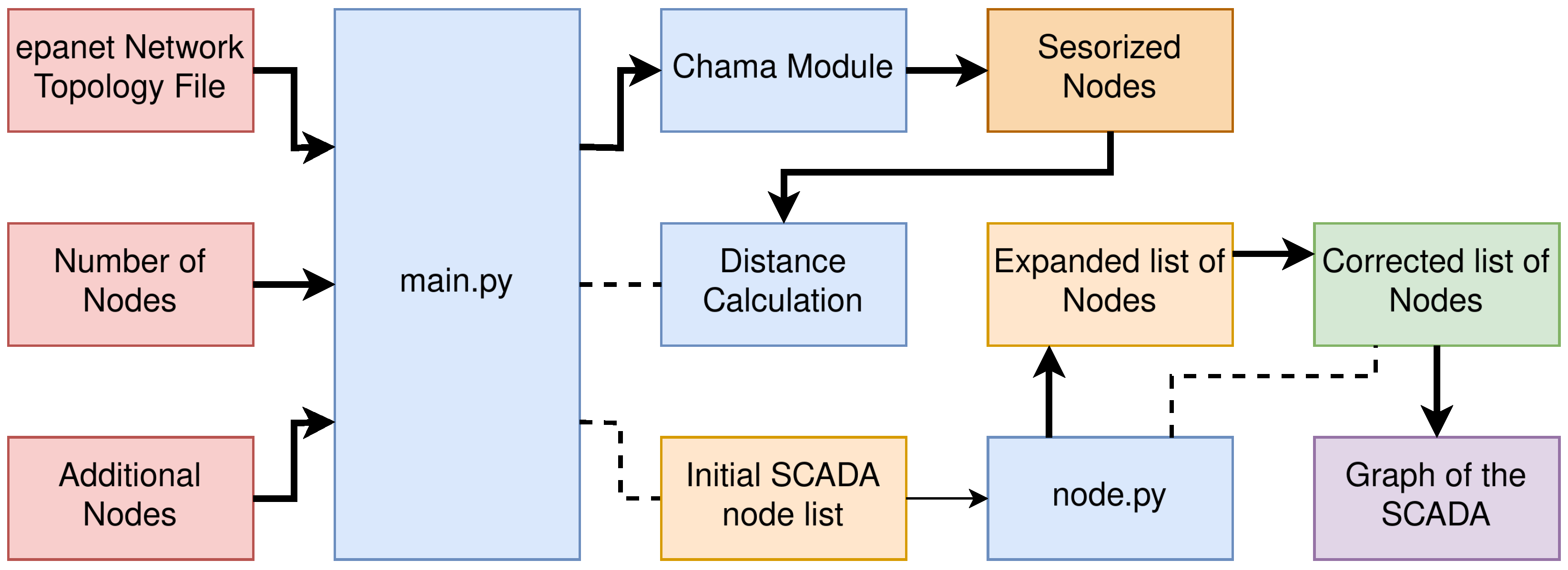 Electronics 13 01219 g004