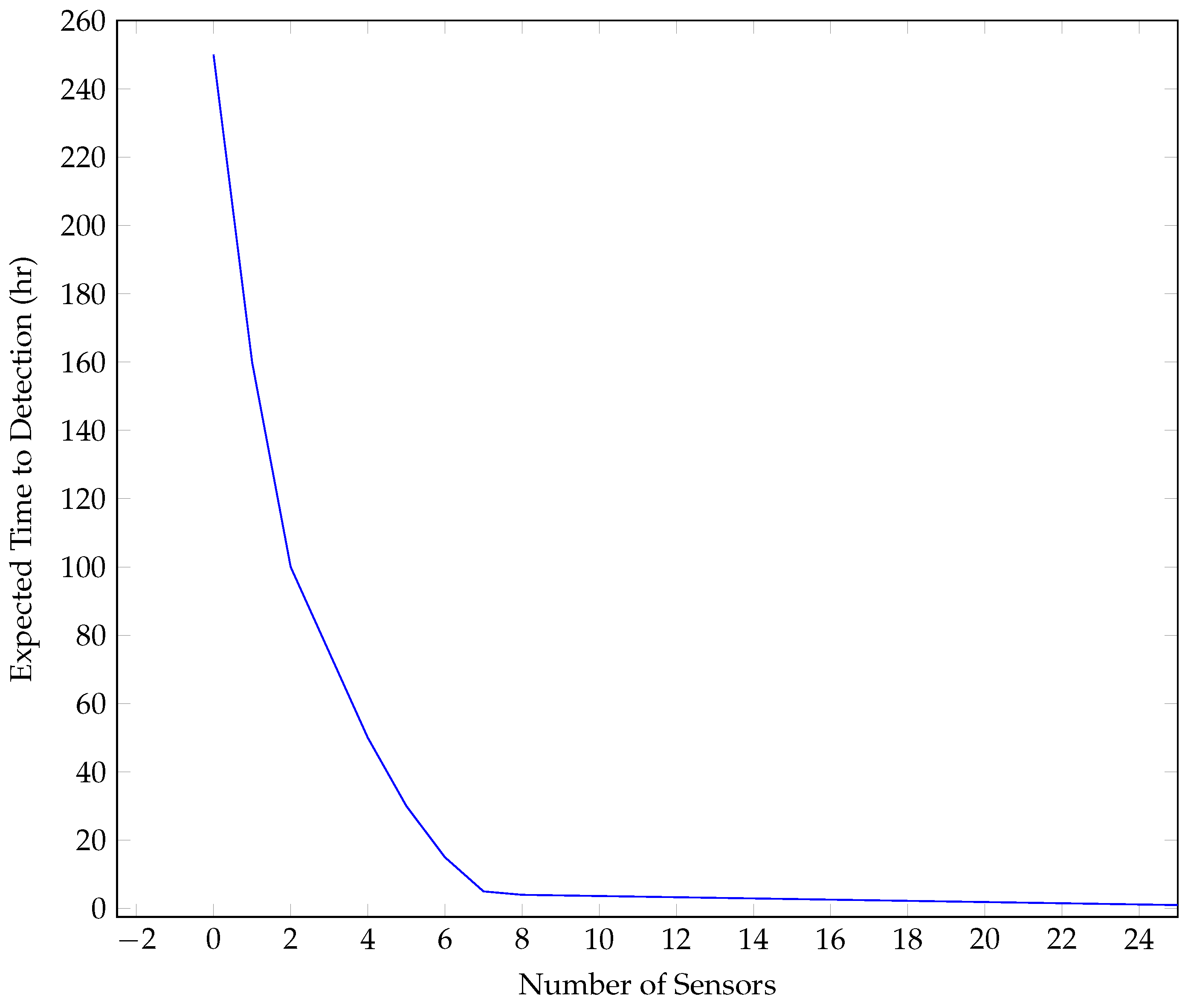 Electronics 13 01219 g006