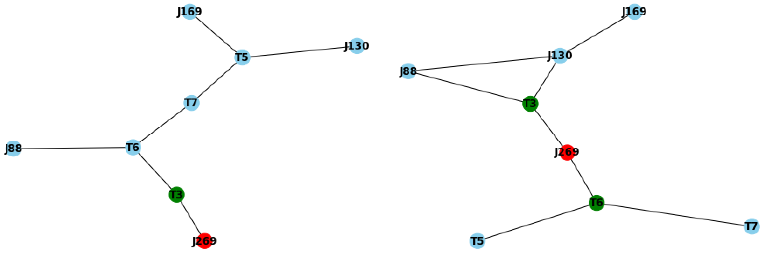 Electronics 13 01219 g008