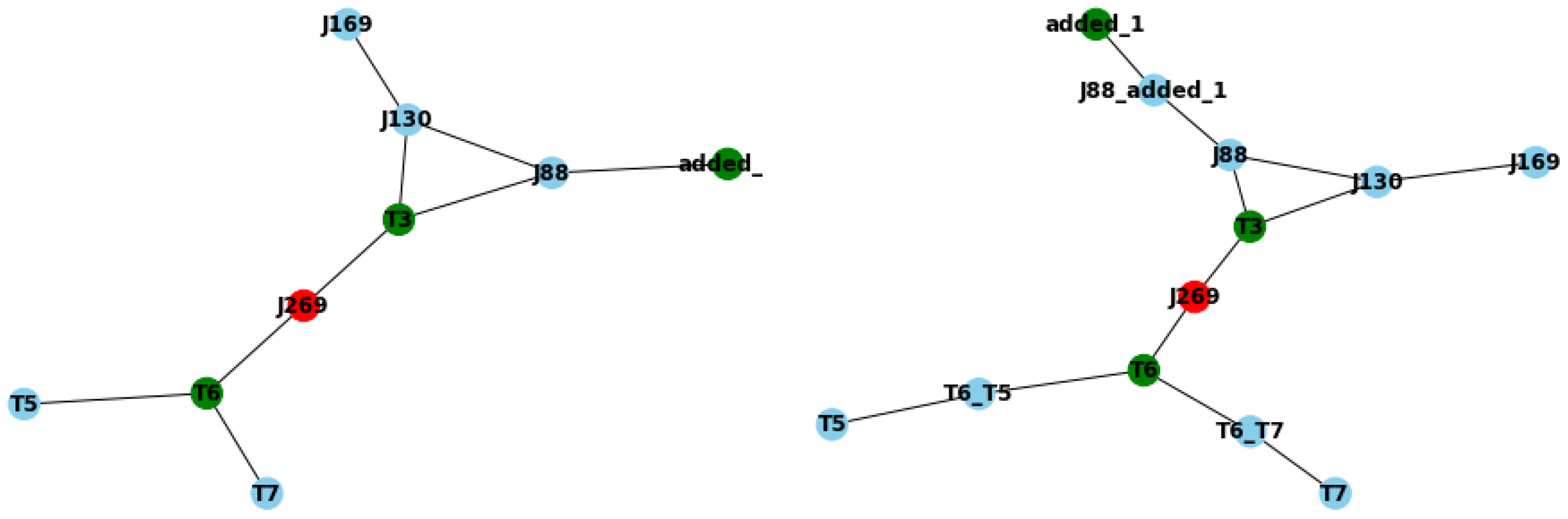 Electronics 13 01219 g010