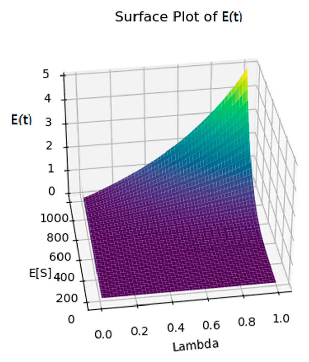 Electronics 13 01220 g005