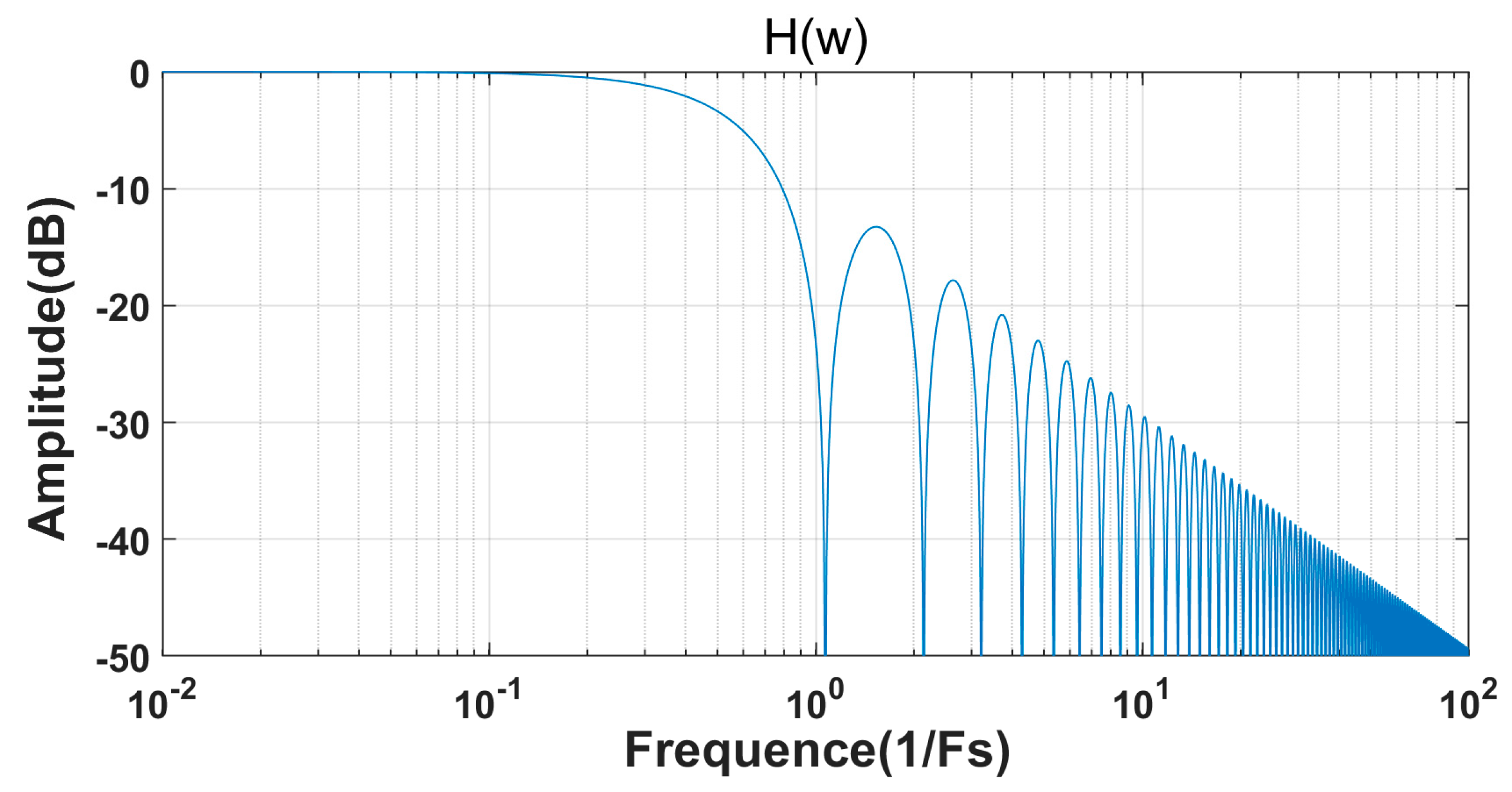 Electronics 13 01222 g005