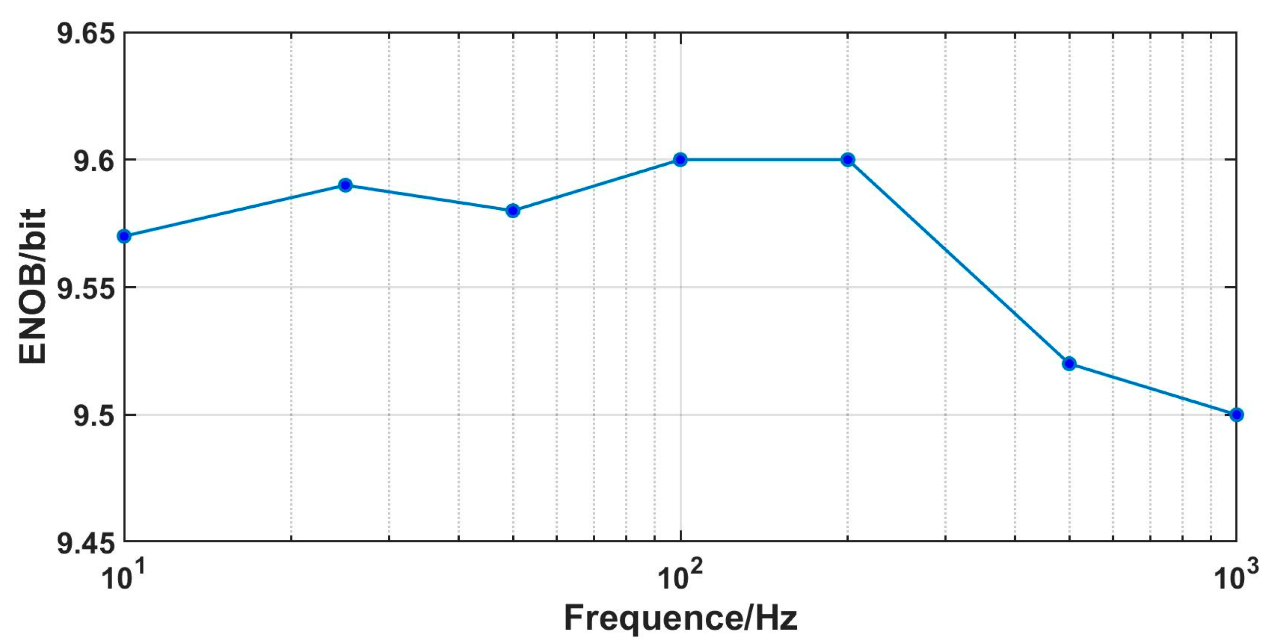 Electronics 13 01222 g017