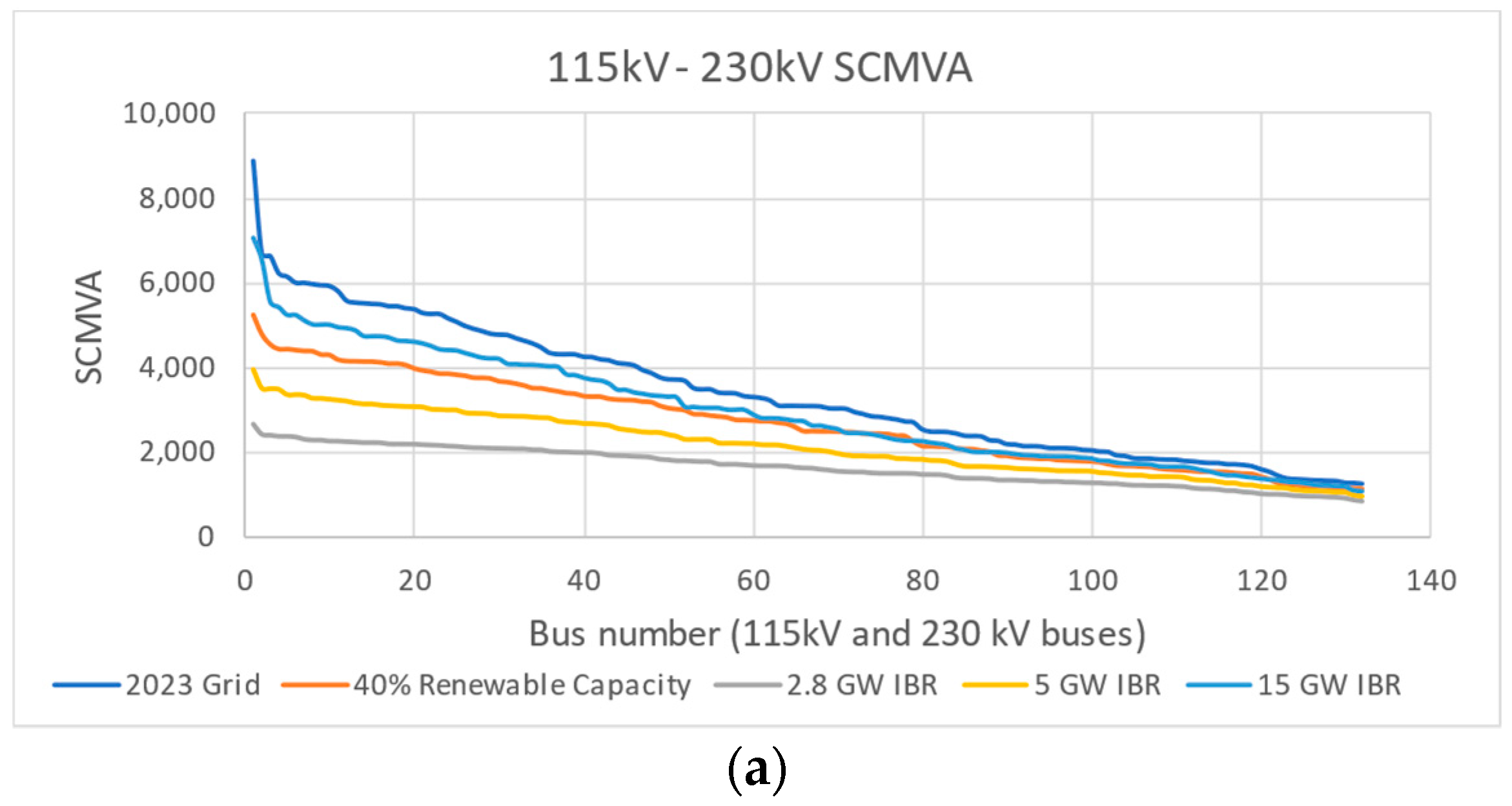 Electronics 13 01225 g002a