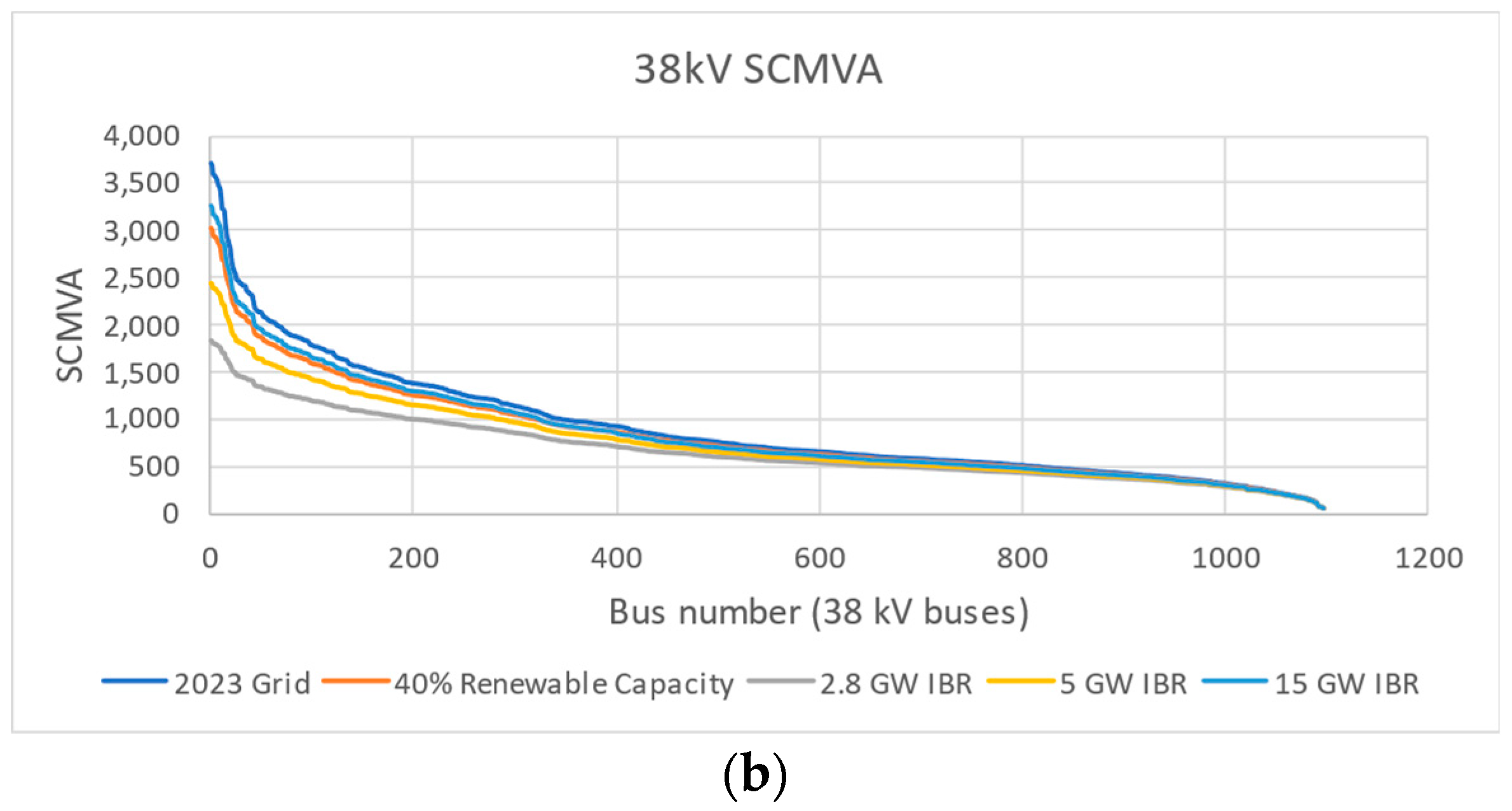 Electronics 13 01225 g002b