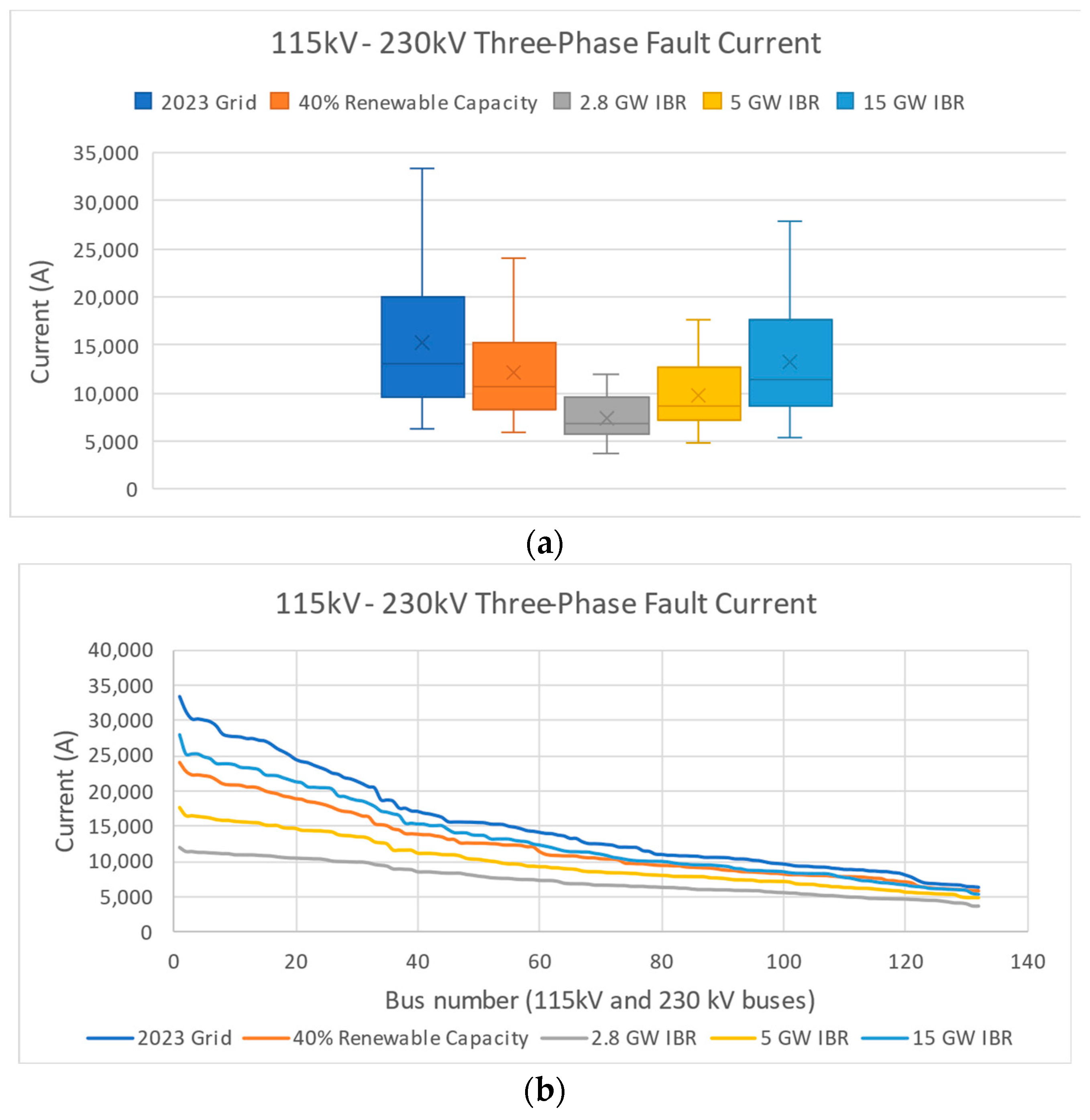 Electronics 13 01225 g003a