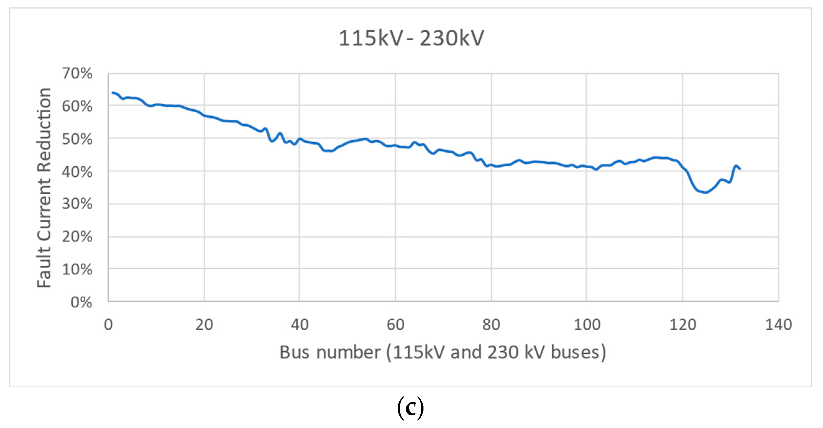 Electronics 13 01225 g003b