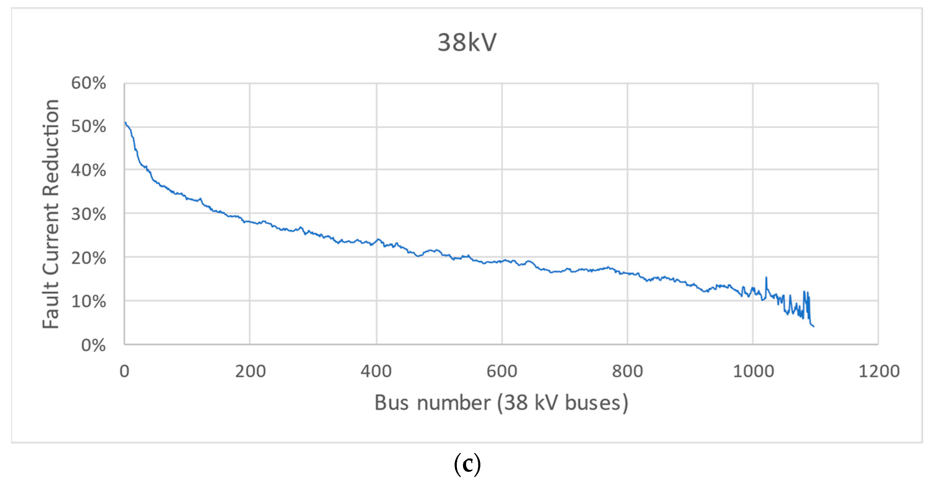 Electronics 13 01225 g004b