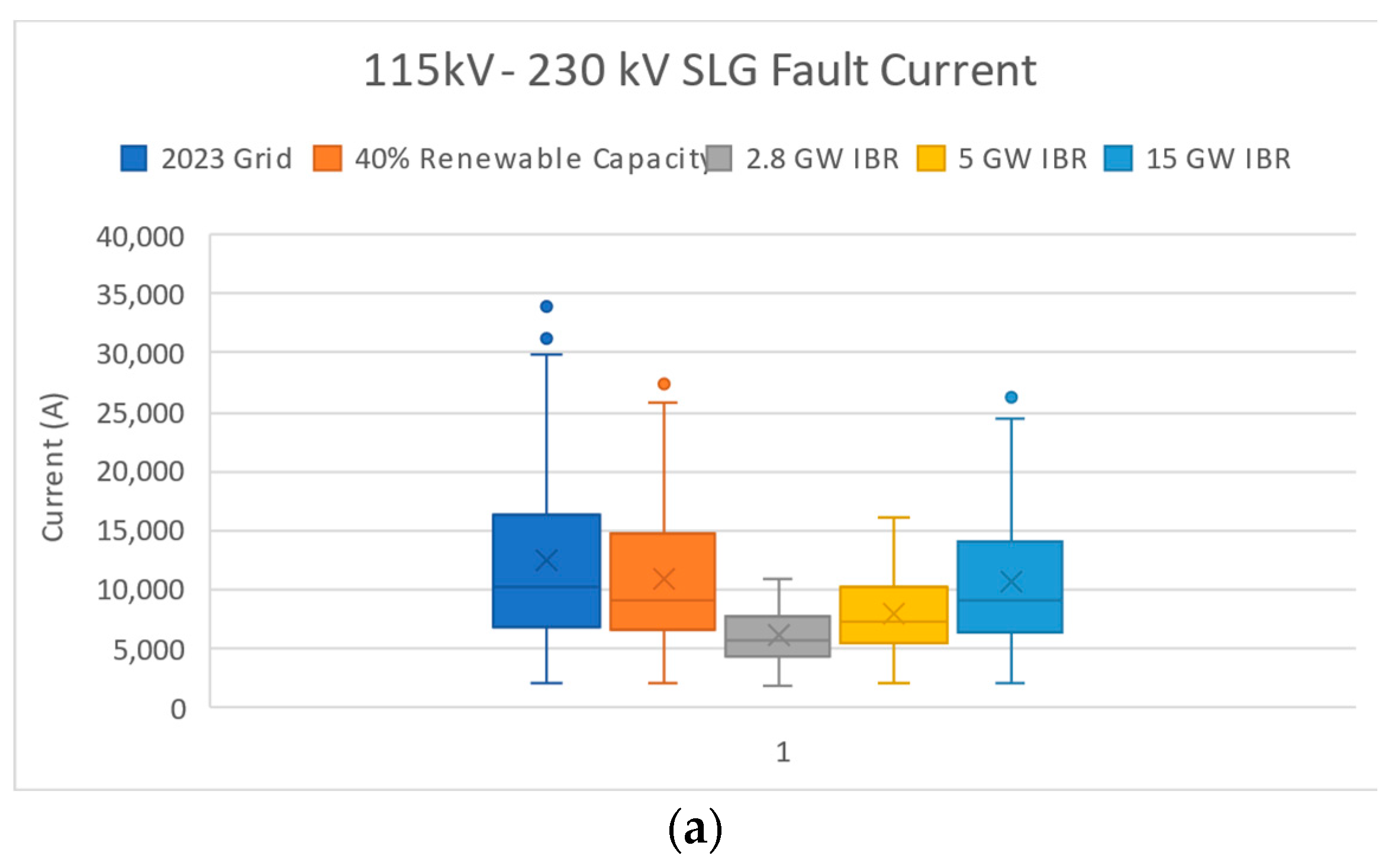 Electronics 13 01225 g005a