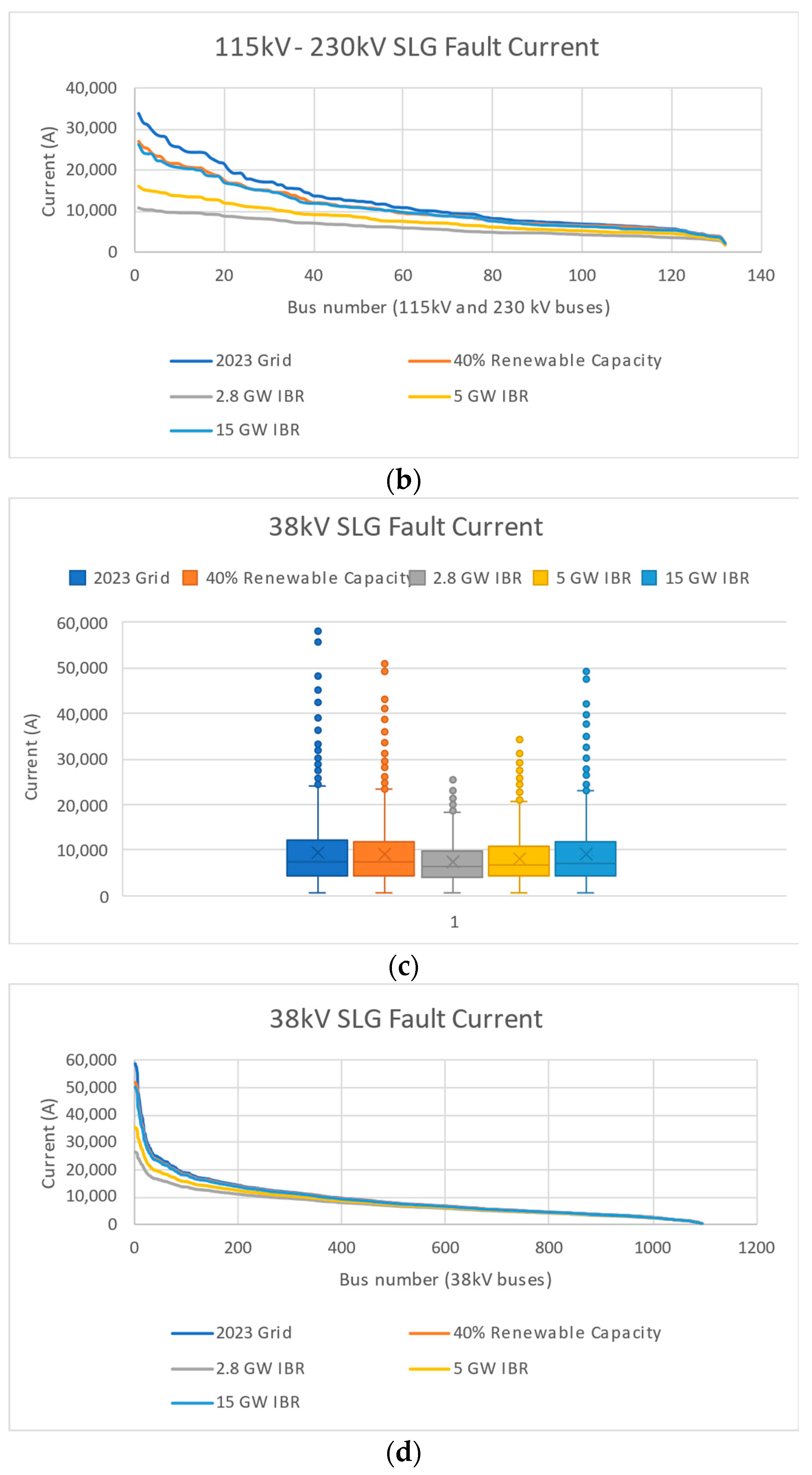 Electronics 13 01225 g005b