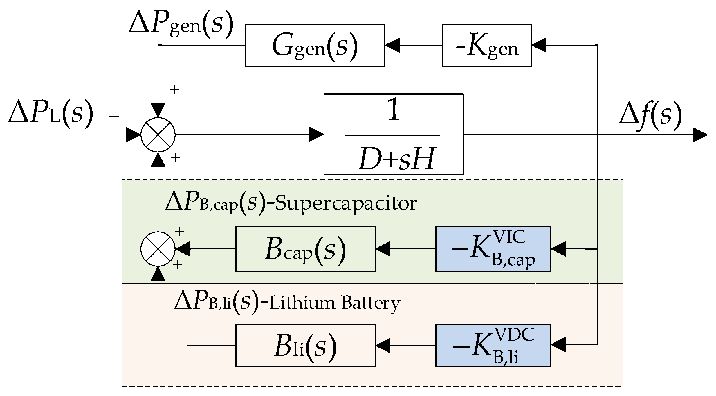 Electronics 13 01228 g003