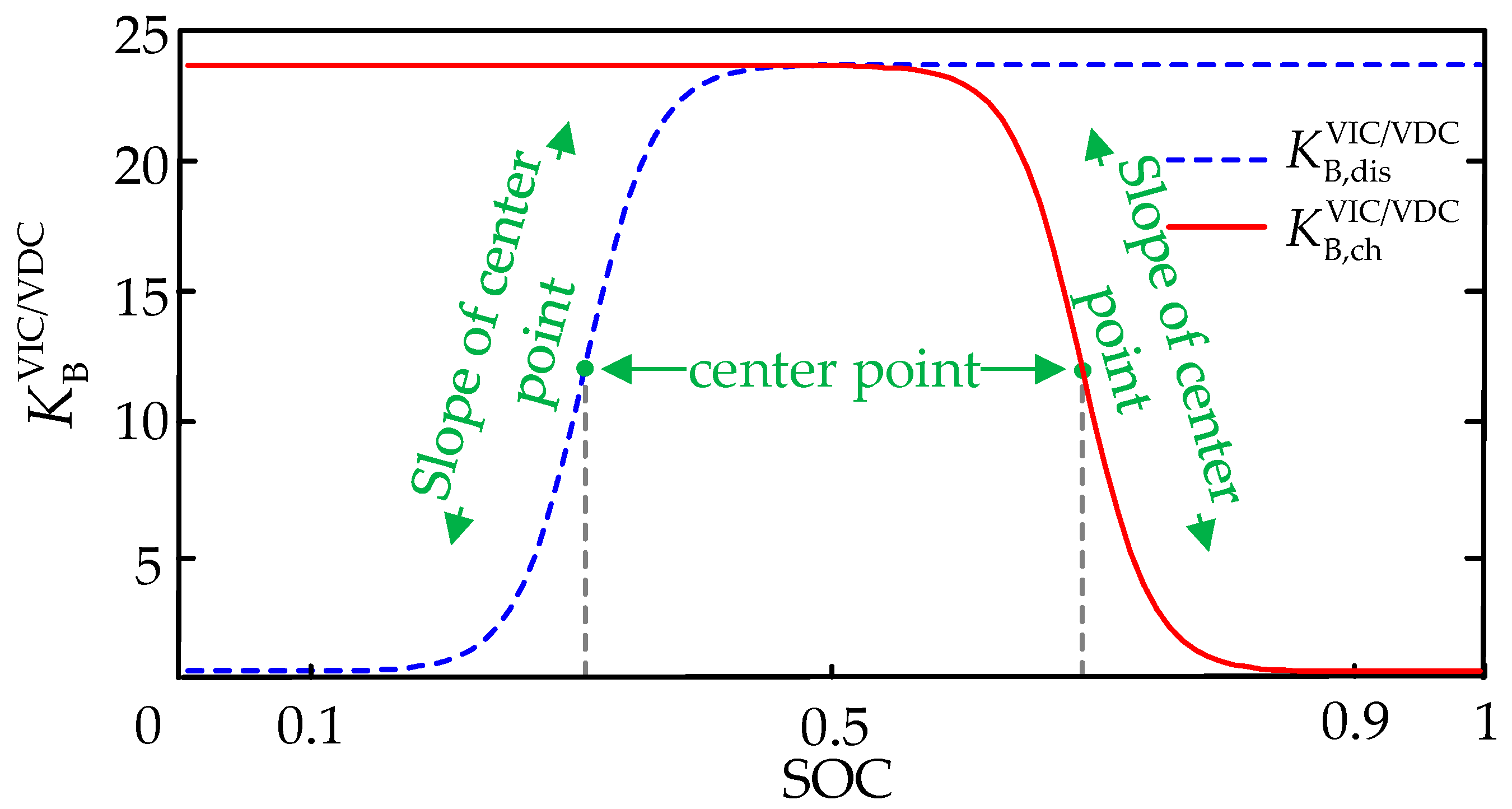 Electronics 13 01228 g004