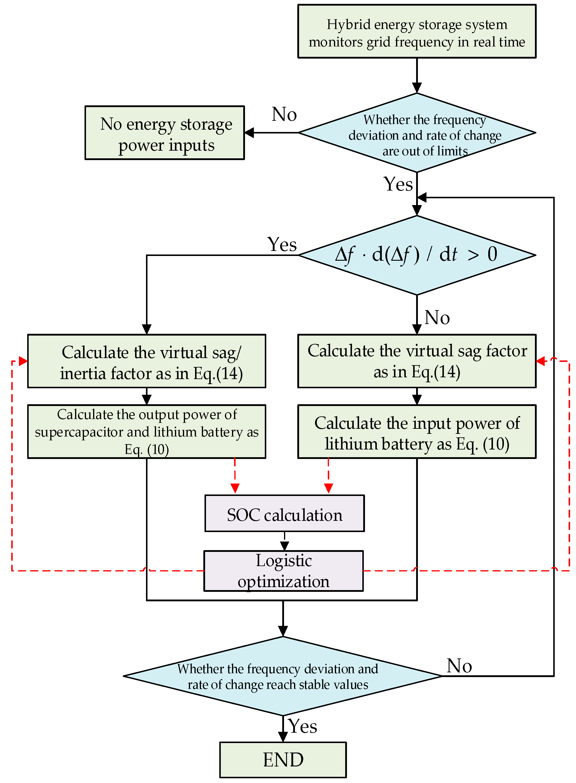 Electronics 13 01228 g005