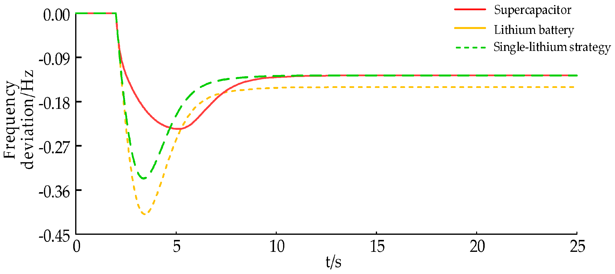 Electronics 13 01228 g006
