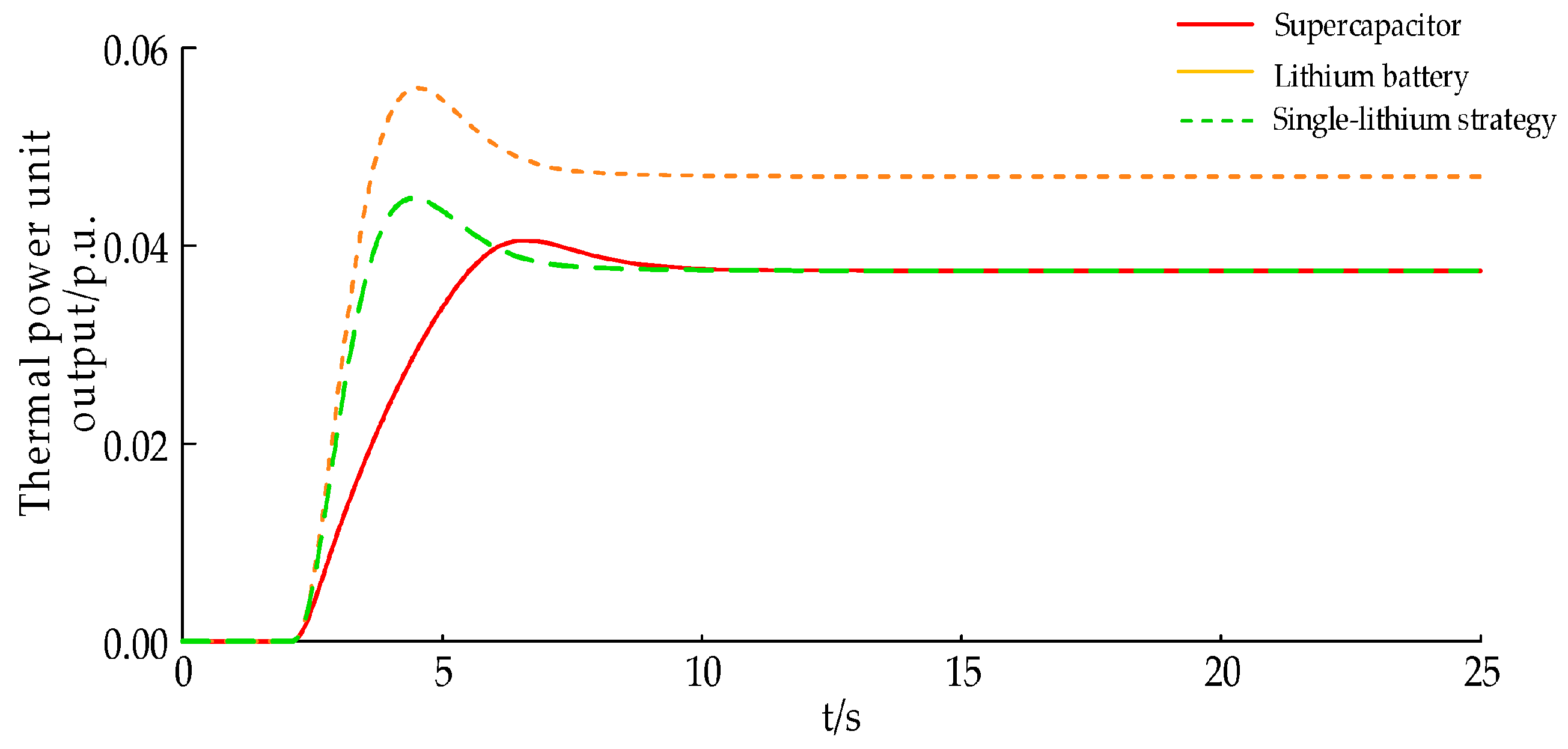 Electronics 13 01228 g007