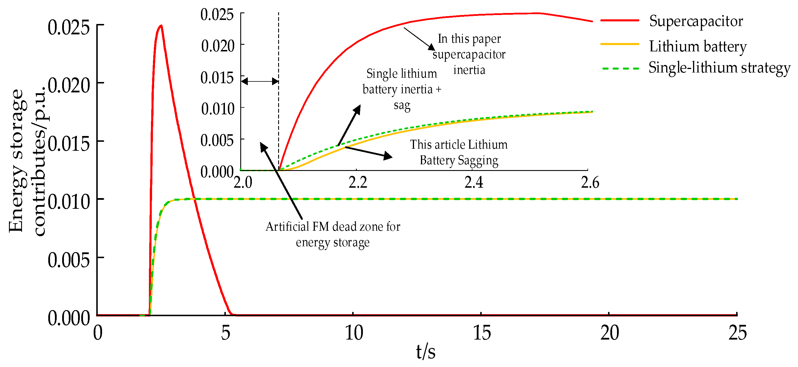 Electronics 13 01228 g008