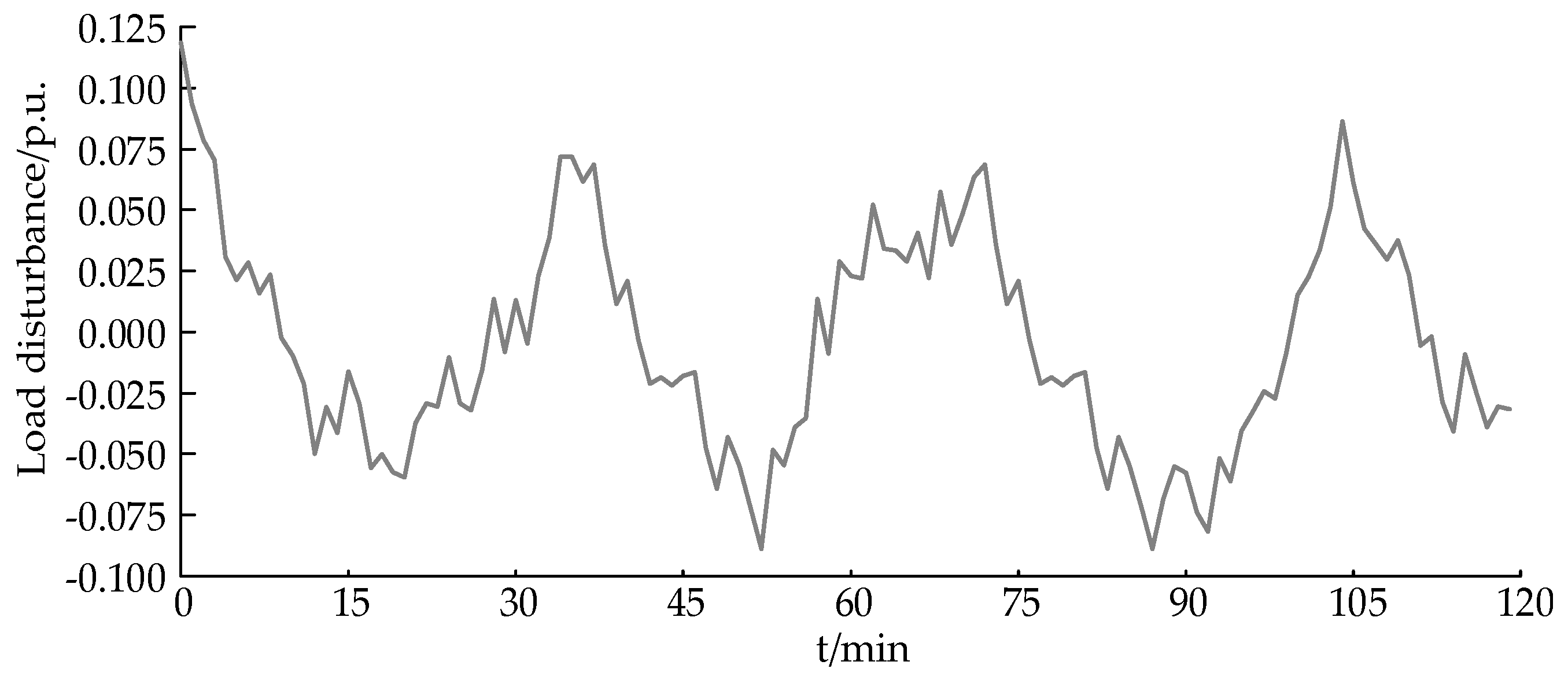 Electronics 13 01228 g010