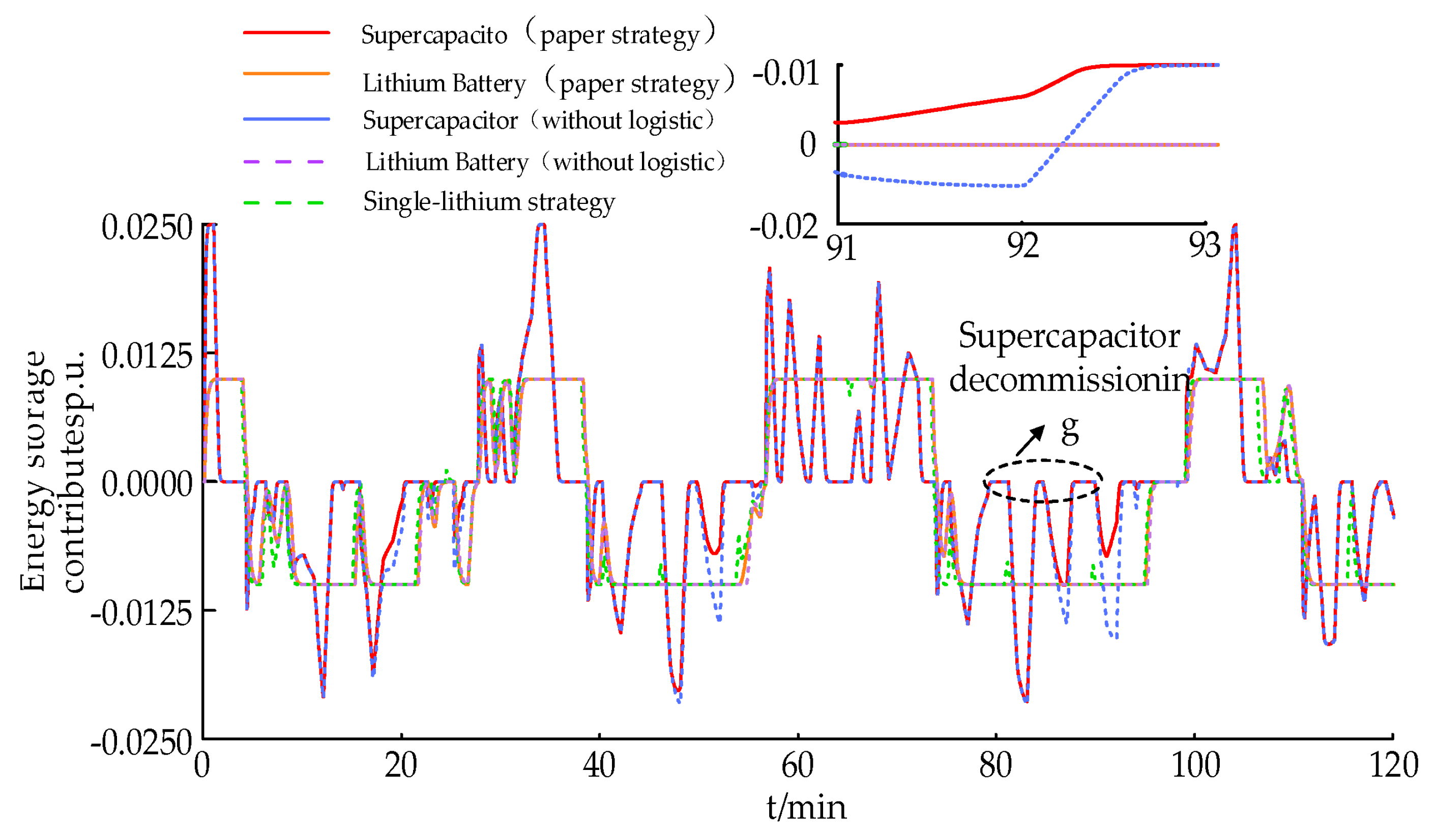 Electronics 13 01228 g012