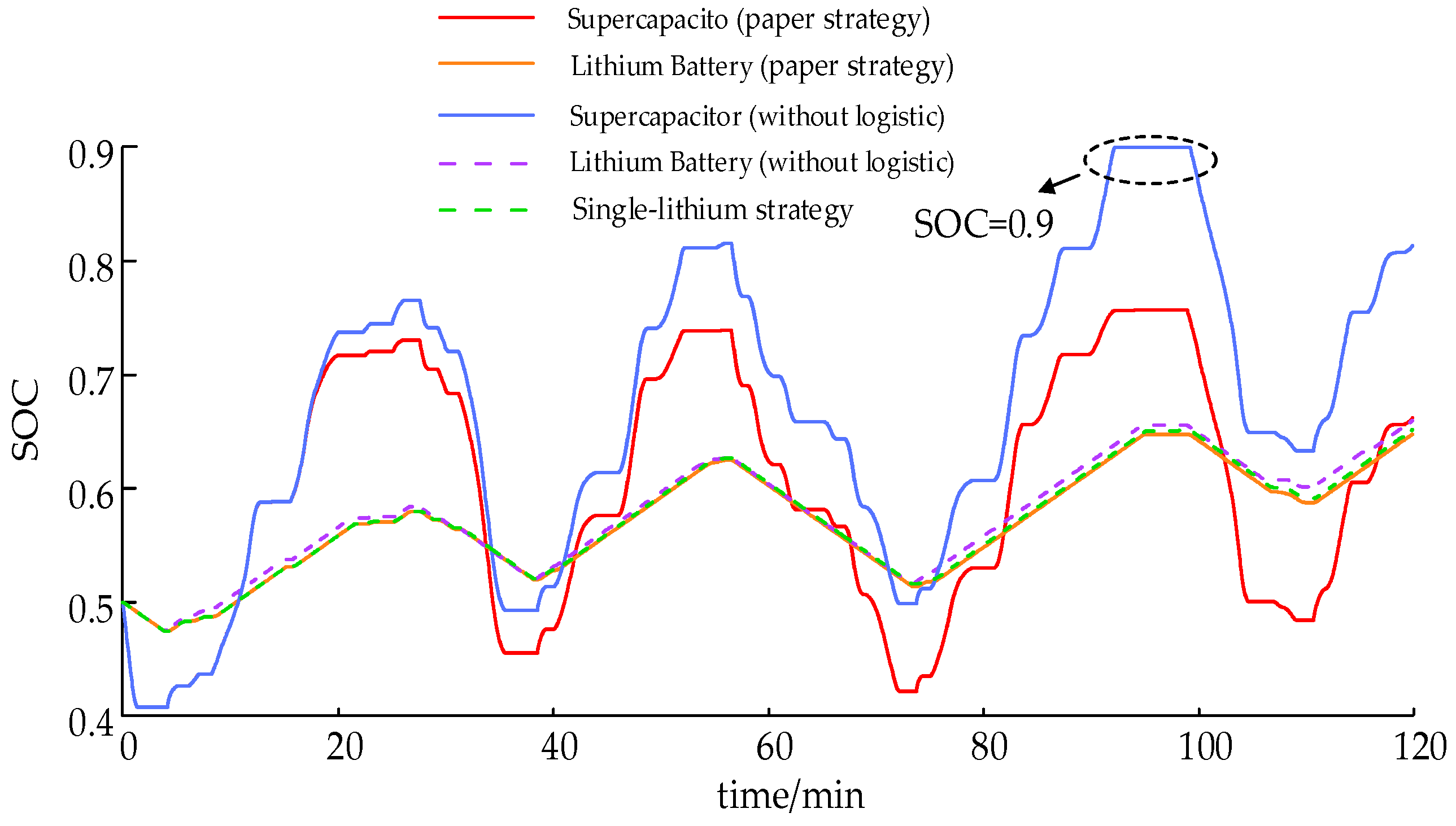 Electronics 13 01228 g013