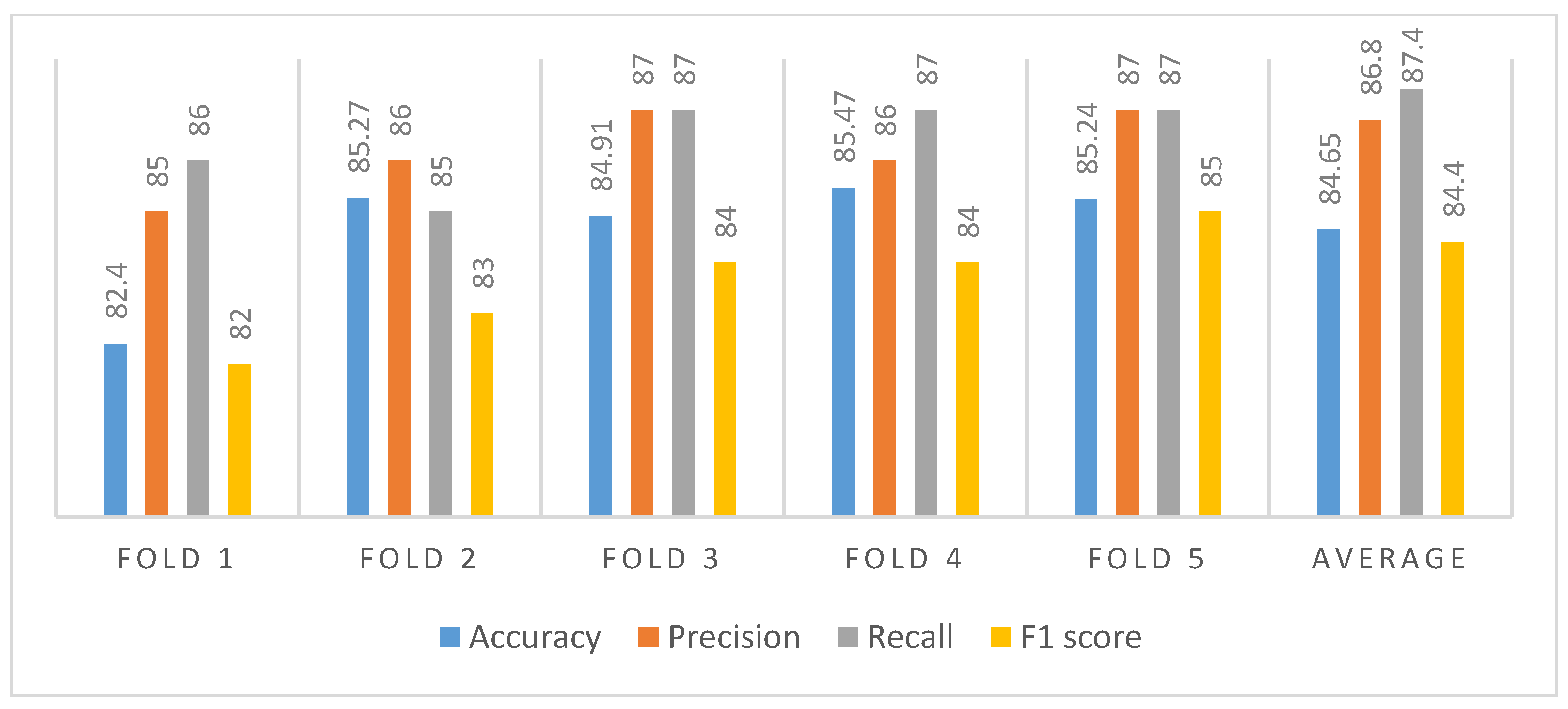 Electronics 13 01229 g005