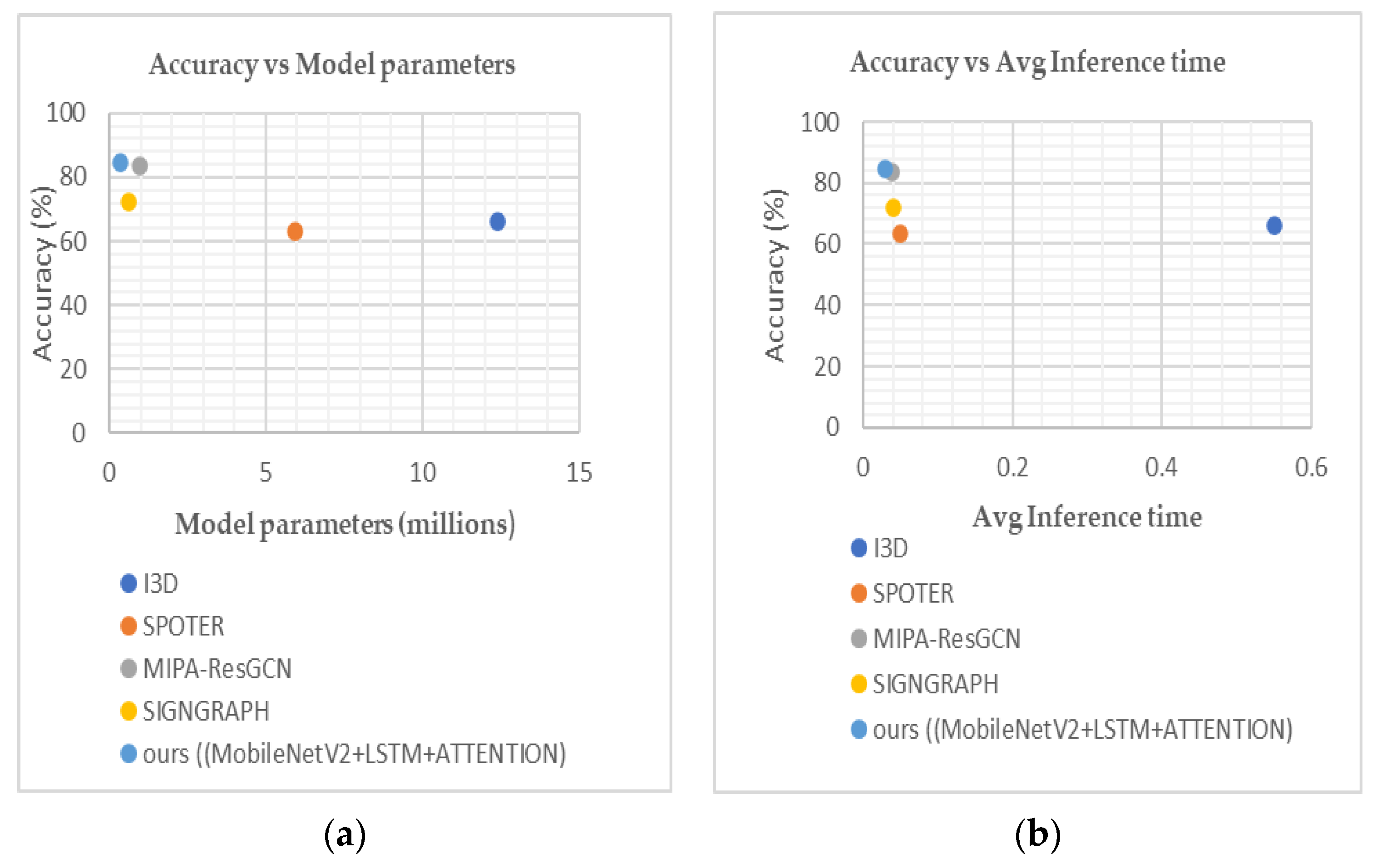 Electronics 13 01229 g007