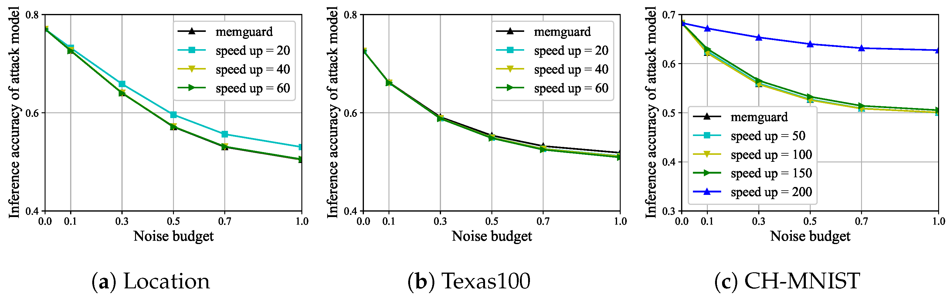 Electronics 13 01230 g007