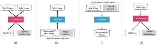 Electronics 13 01231 g003