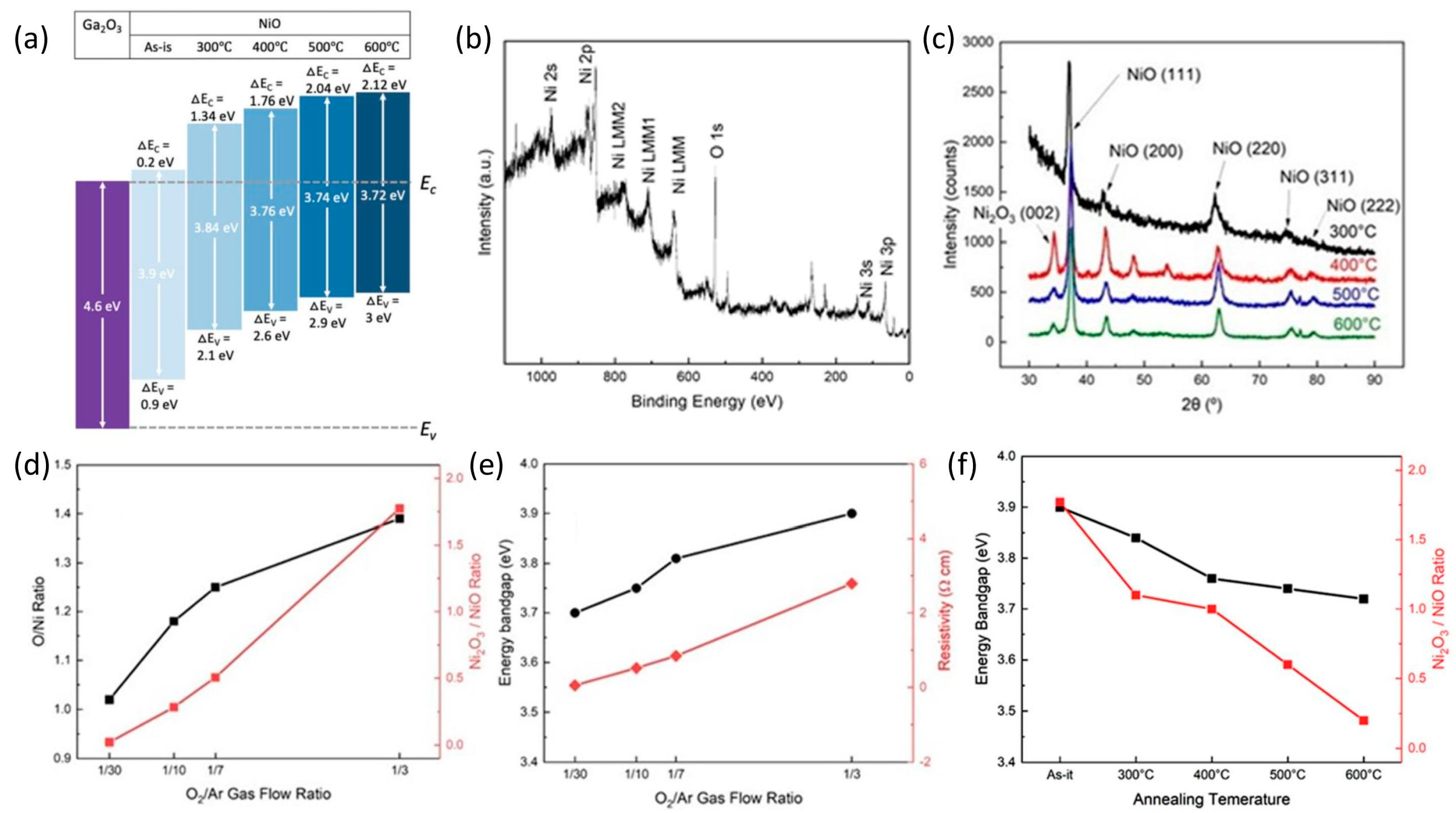 Electronics 13 01234 g001