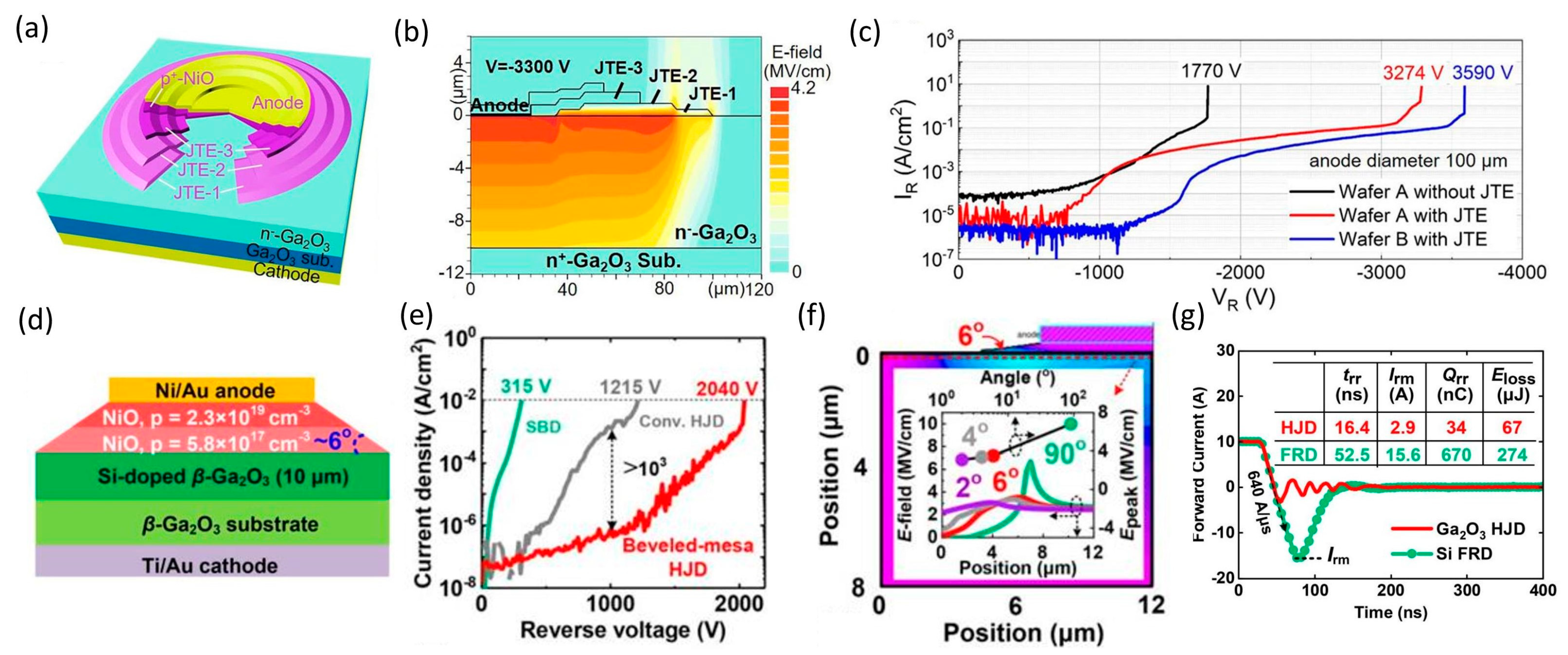 Electronics 13 01234 g004