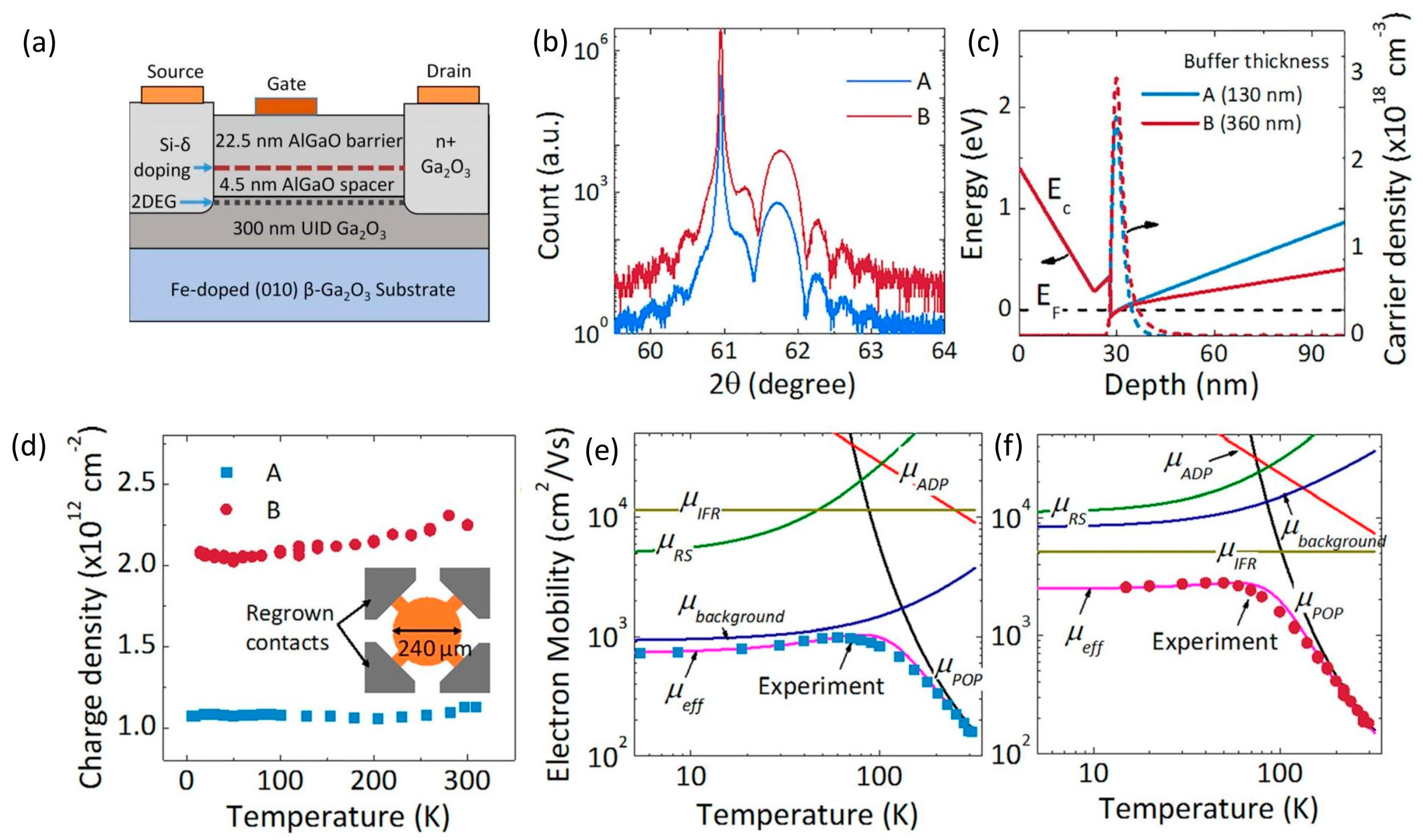 Electronics 13 01234 g006