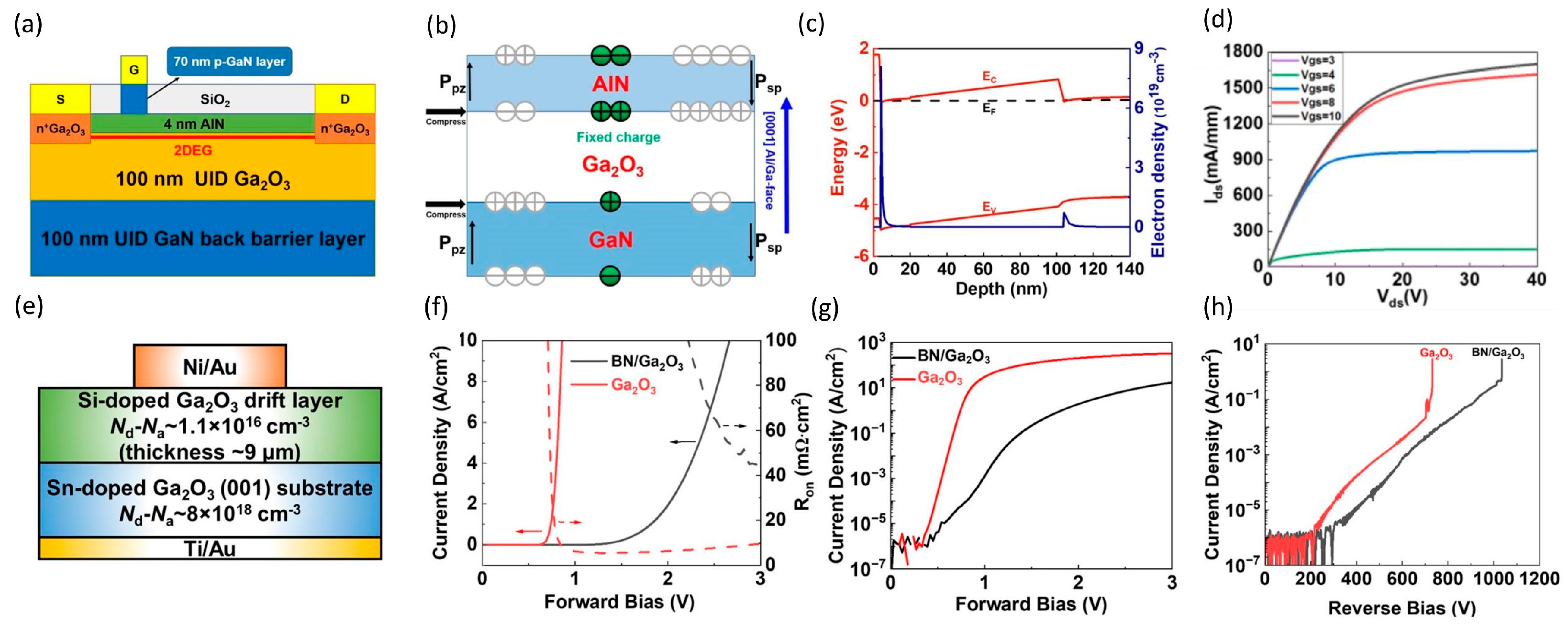 Electronics 13 01234 g014