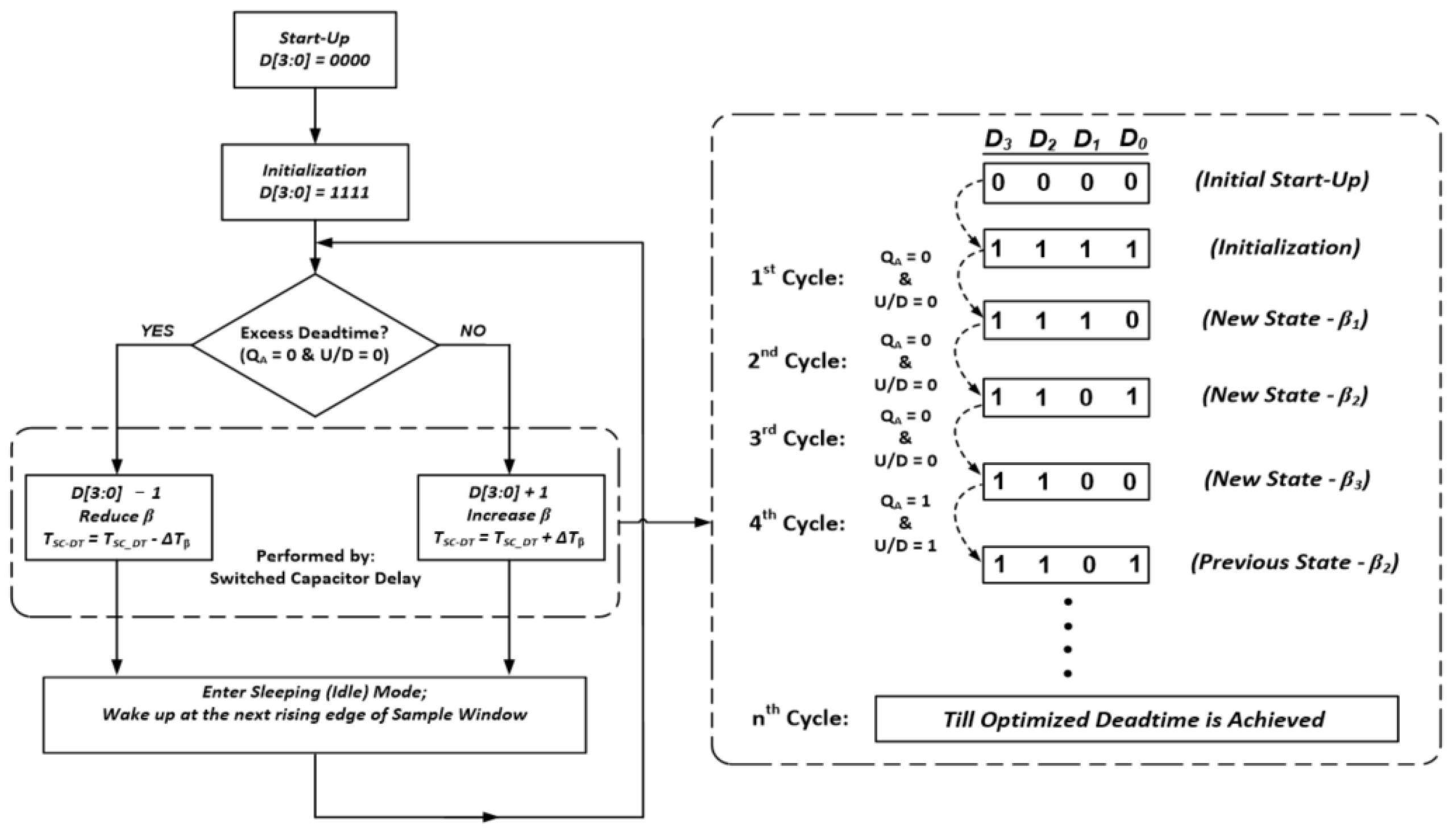 Electronics 13 01237 g012