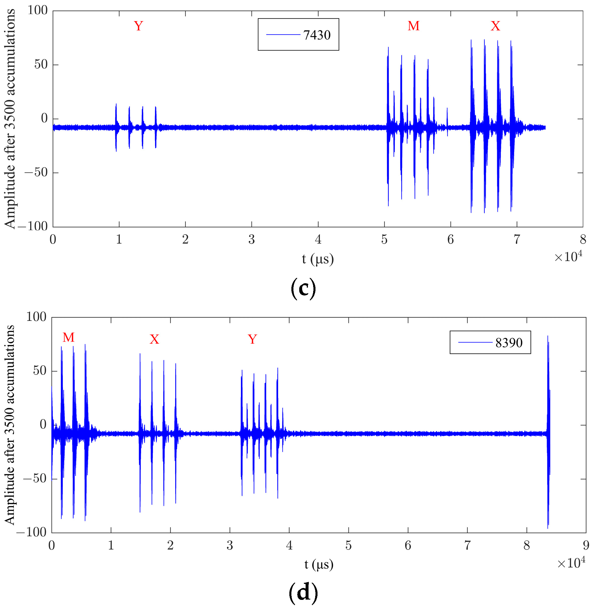 Electronics 13 01240 g003b