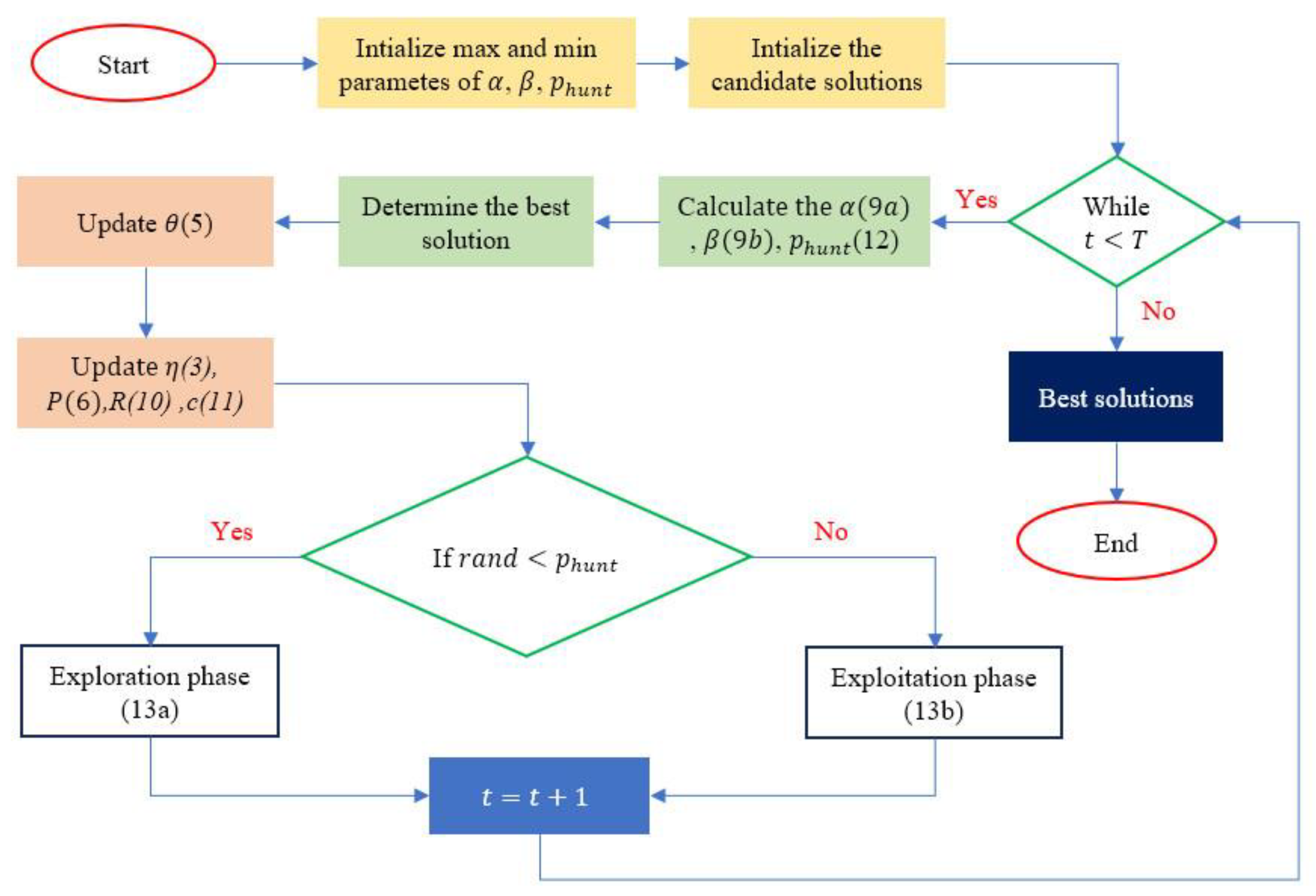 Electronics 13 01241 g002
