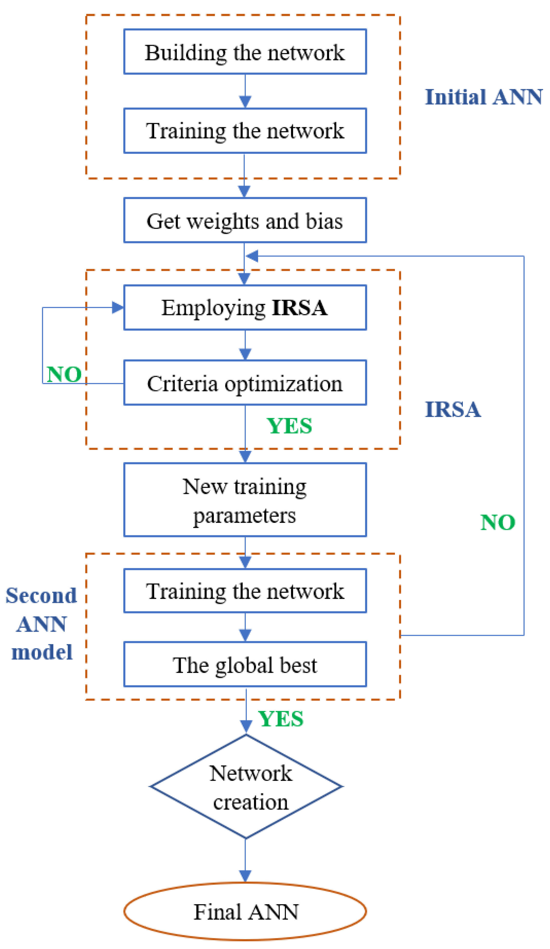 Electronics 13 01241 g003