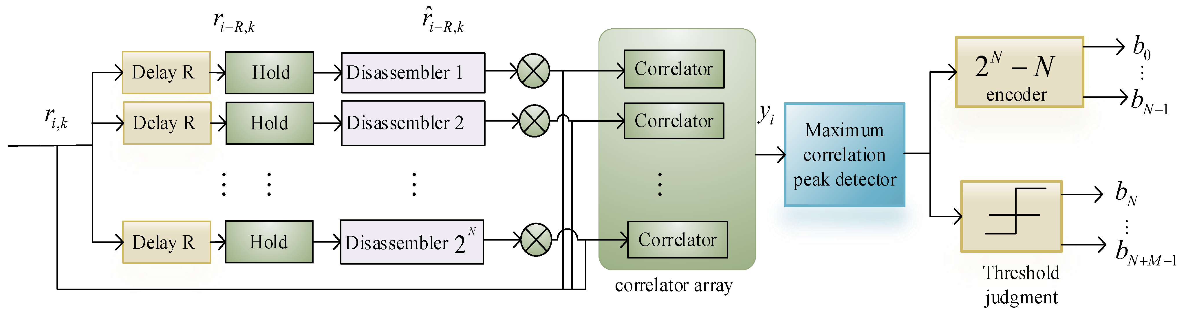 Electronics 13 01245 g006