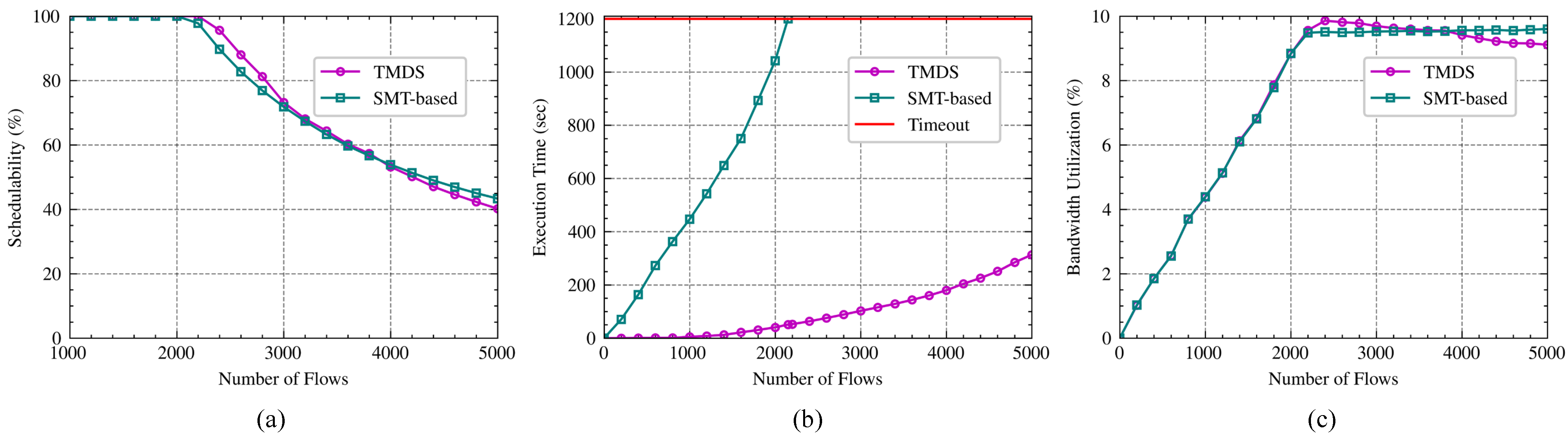 Electronics 13 01246 g003