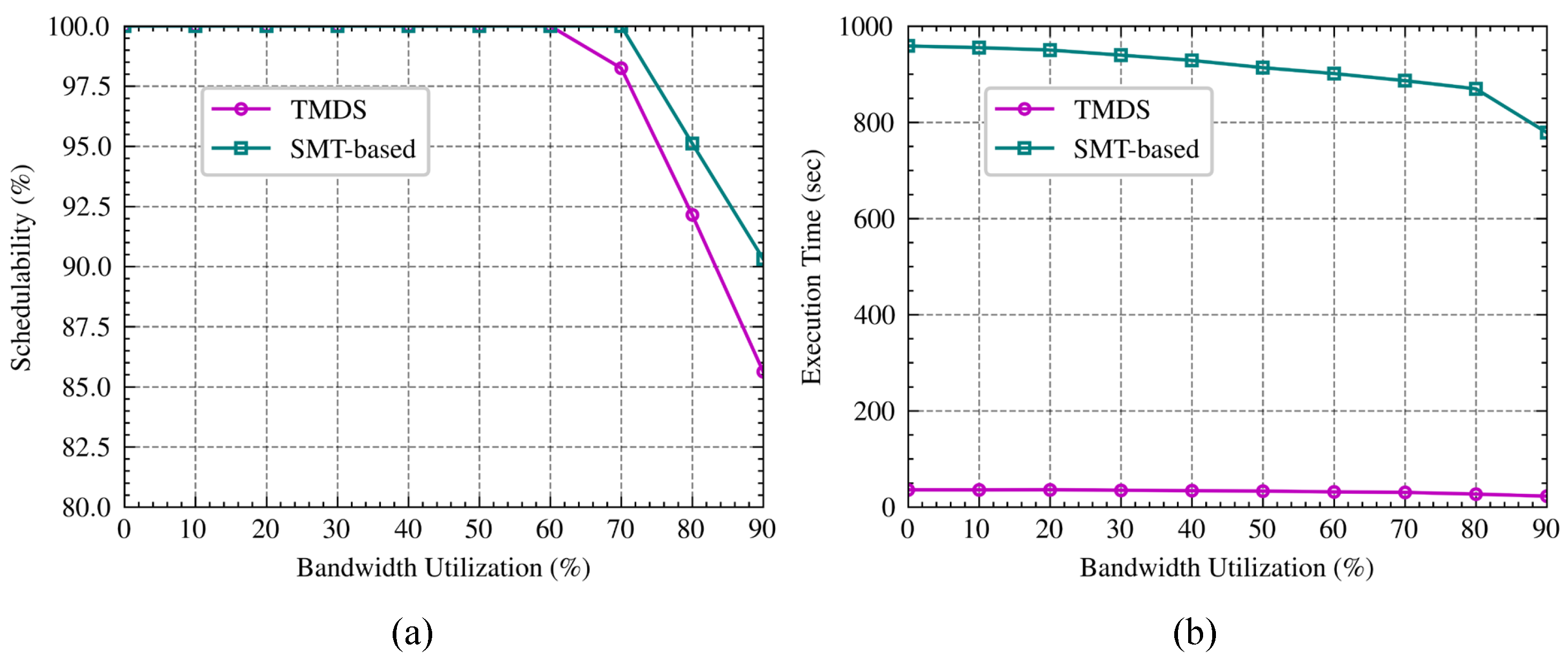 Electronics 13 01246 g004